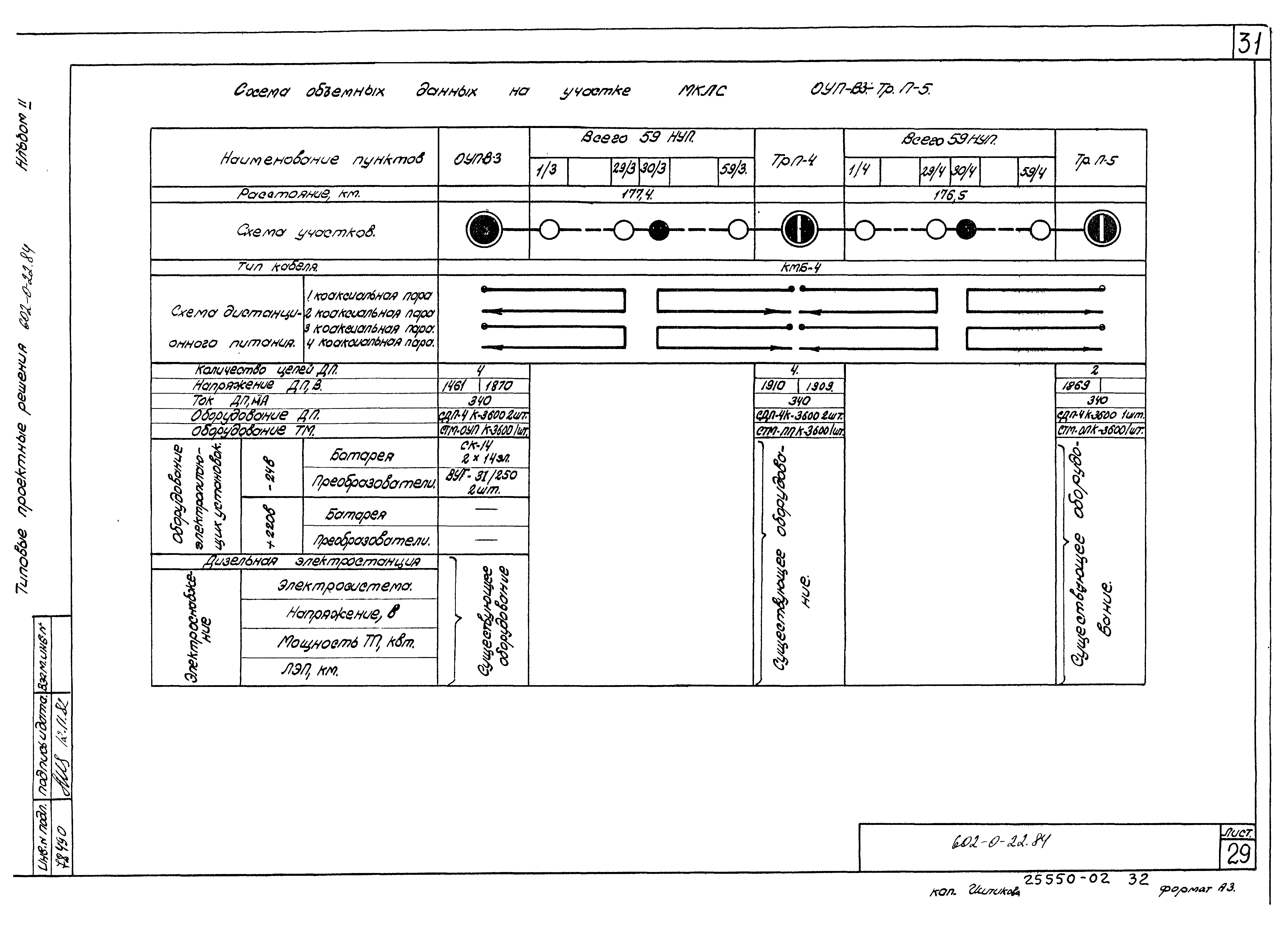 Типовые проектные решения 602-0-22.84