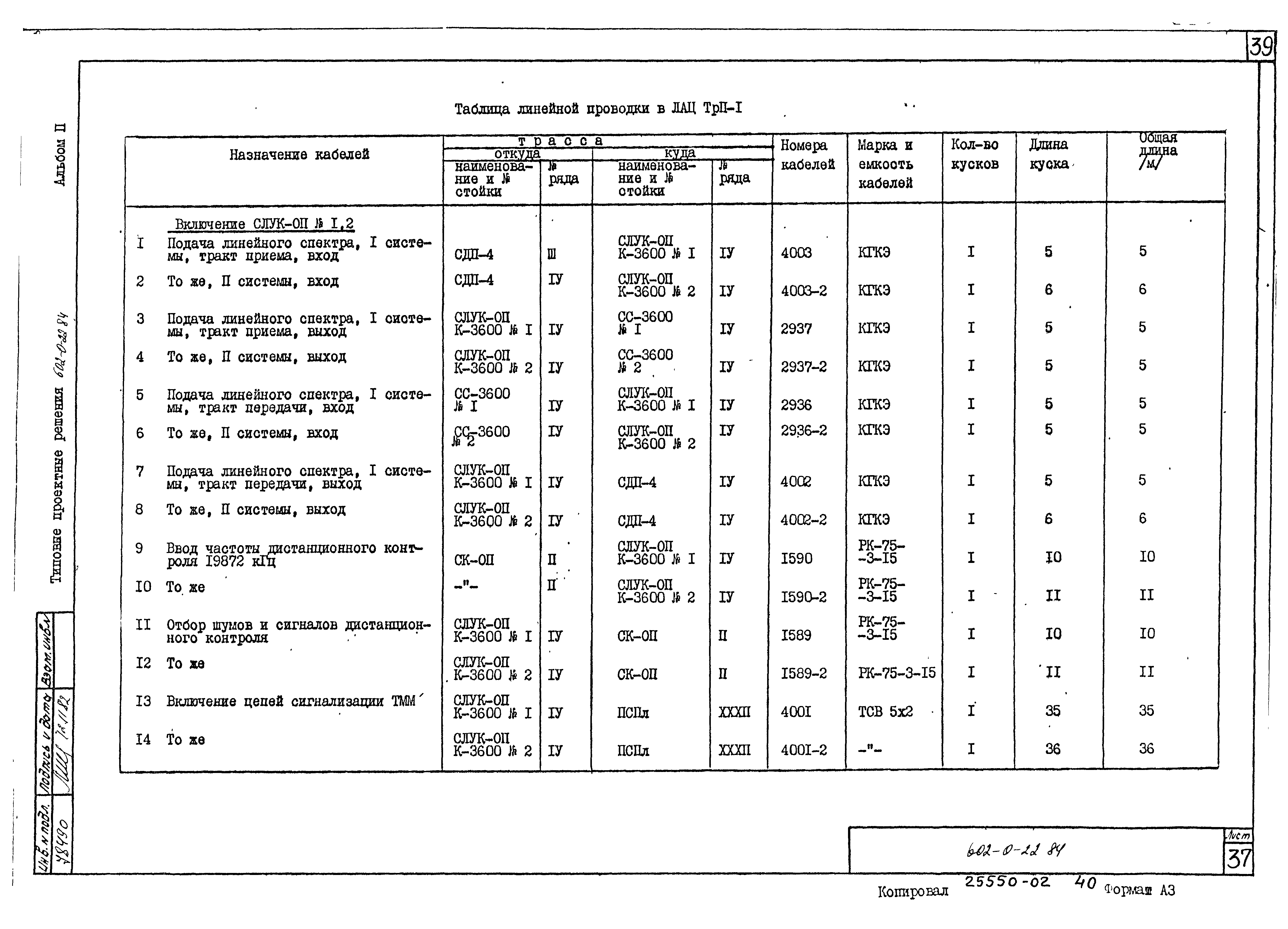 Типовые проектные решения 602-0-22.84