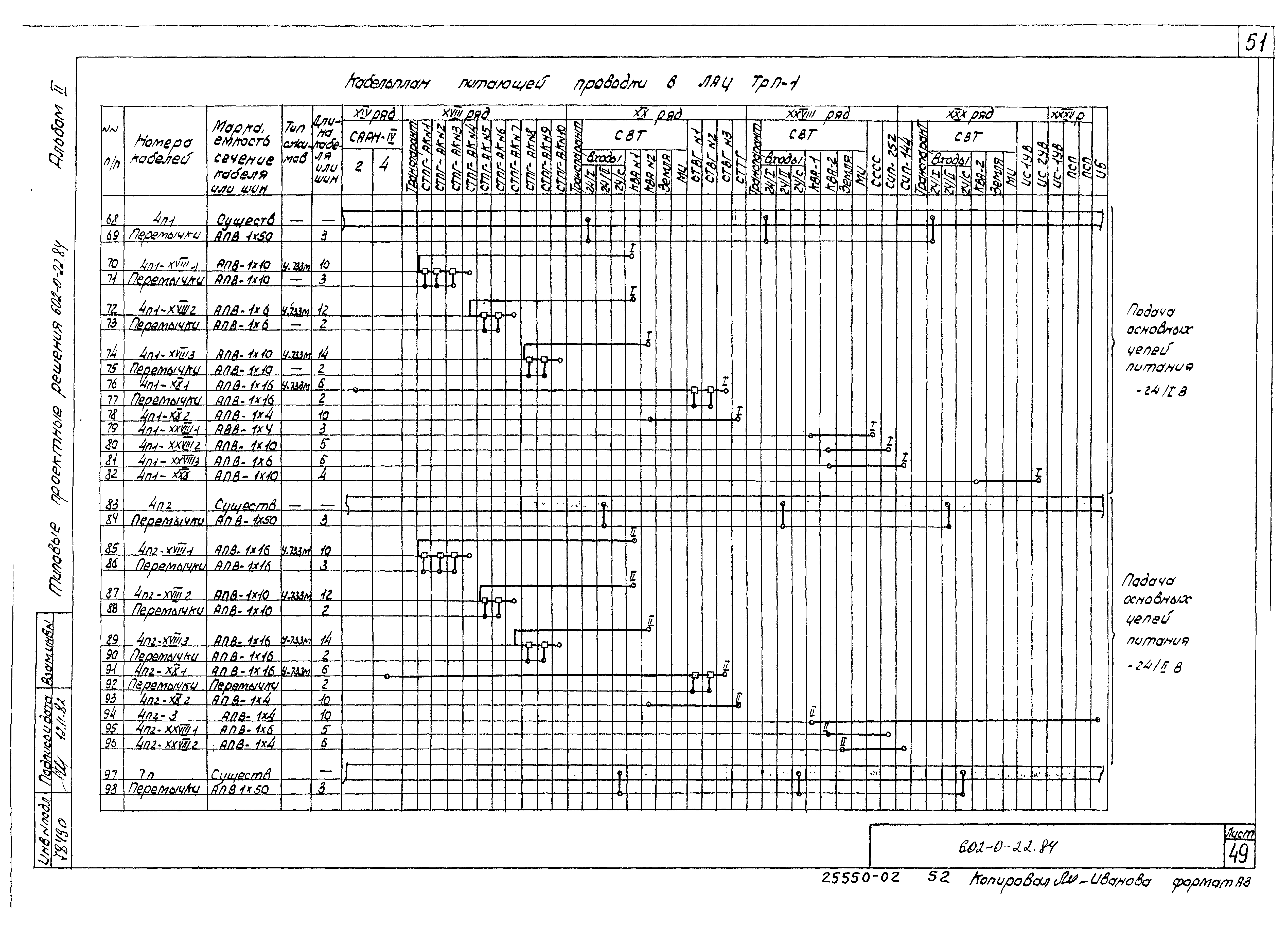 Типовые проектные решения 602-0-22.84