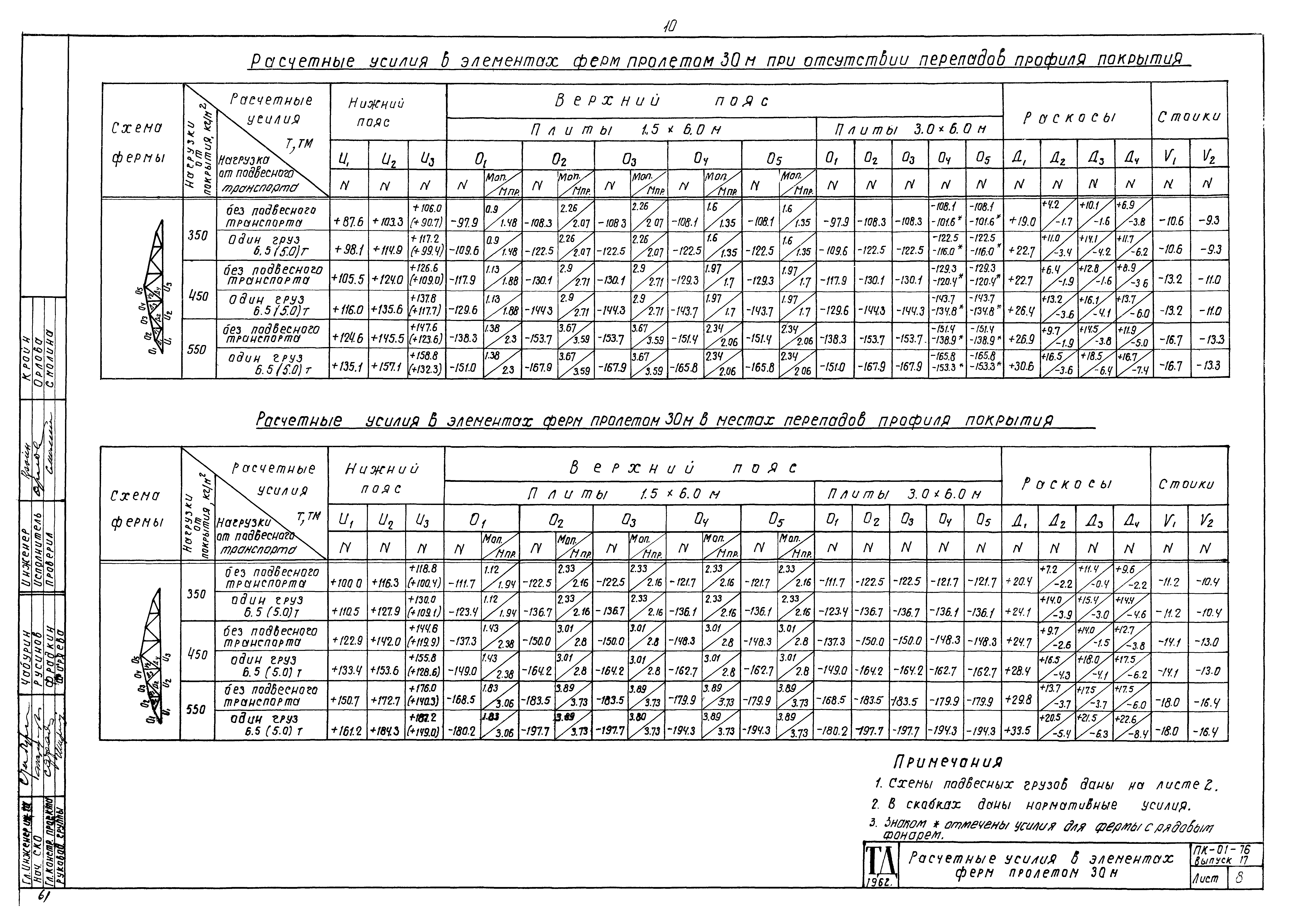 Серия ПК-01-76