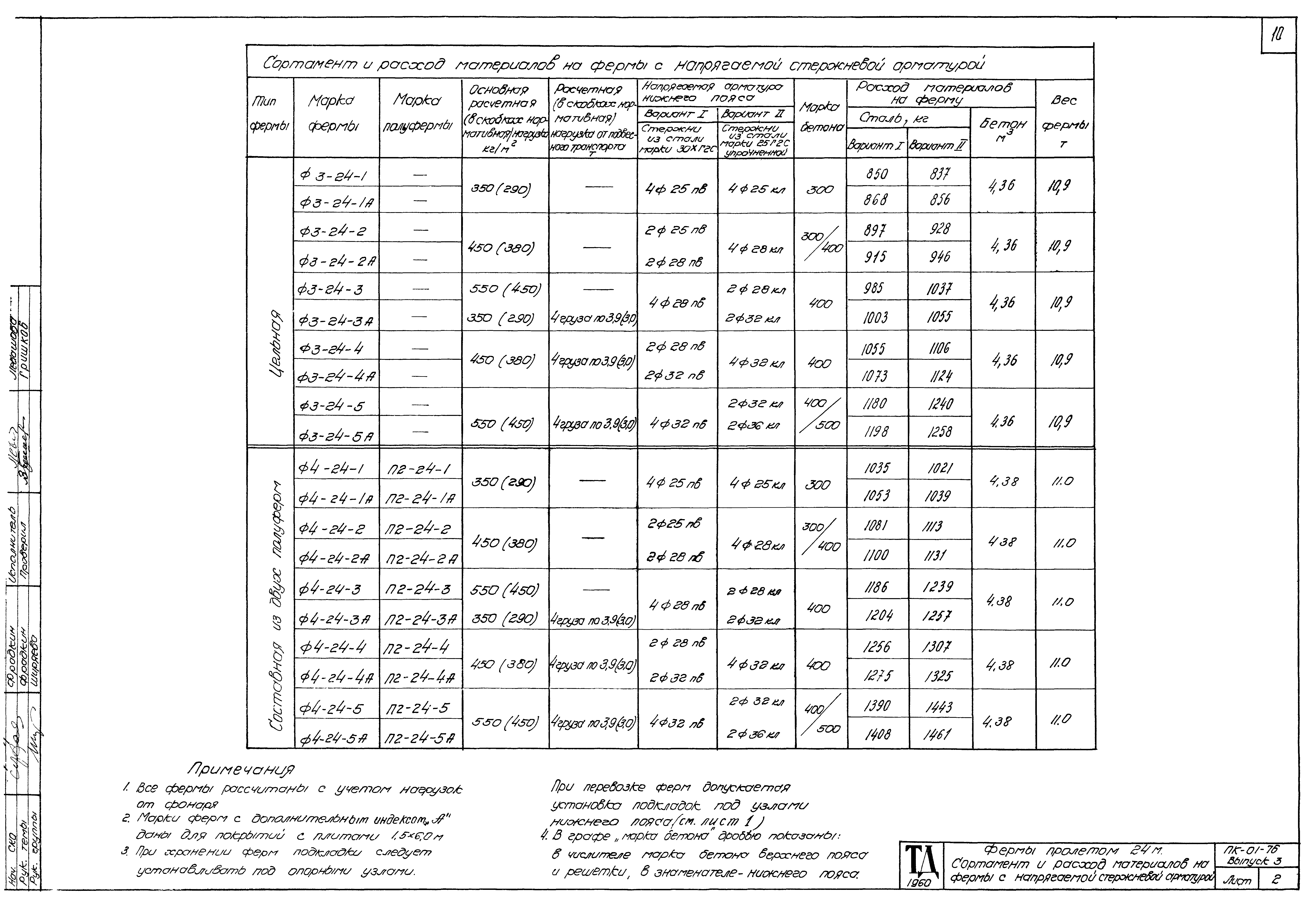 Серия ПК-01-76