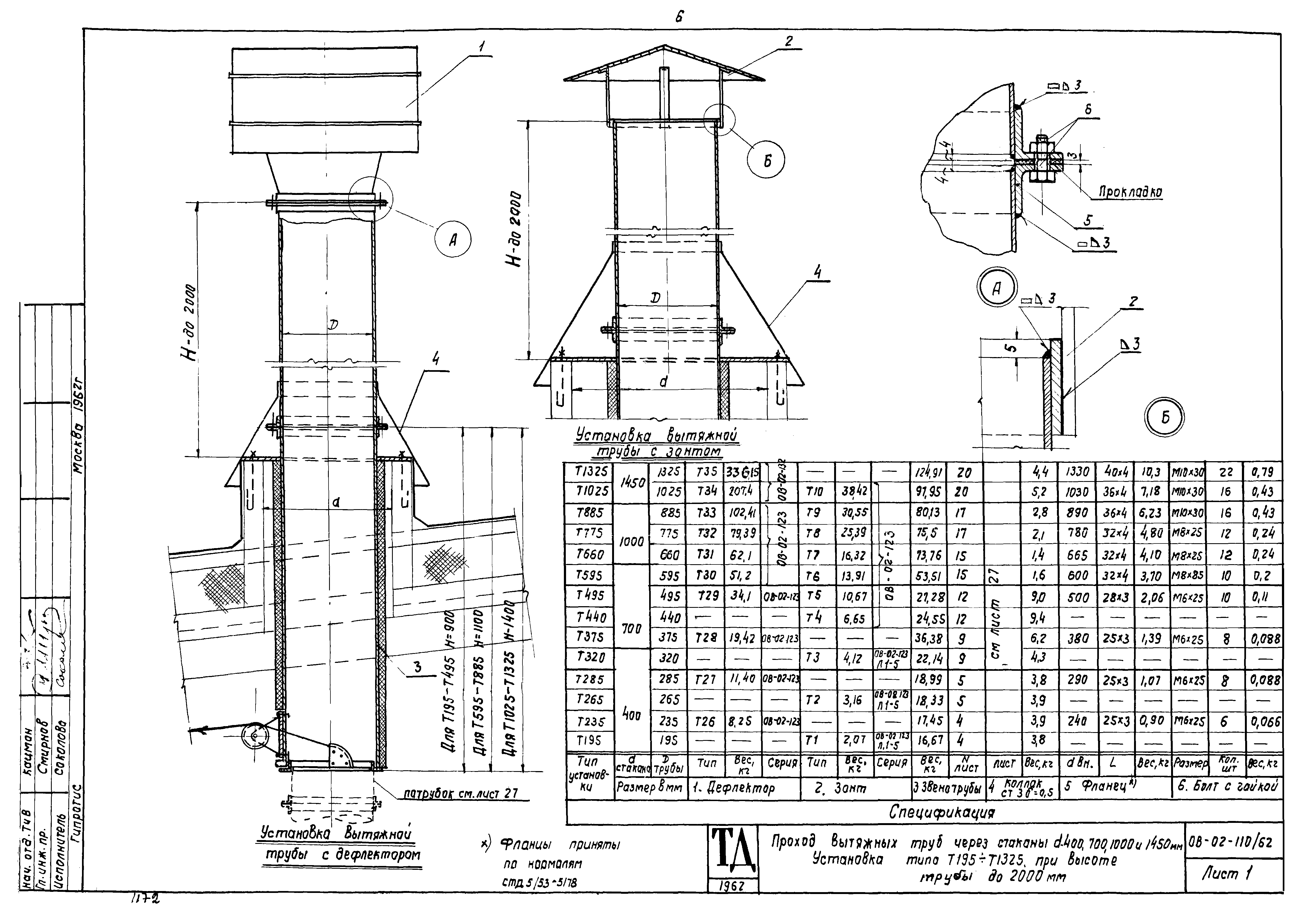 Серия ОВ-02-110/62