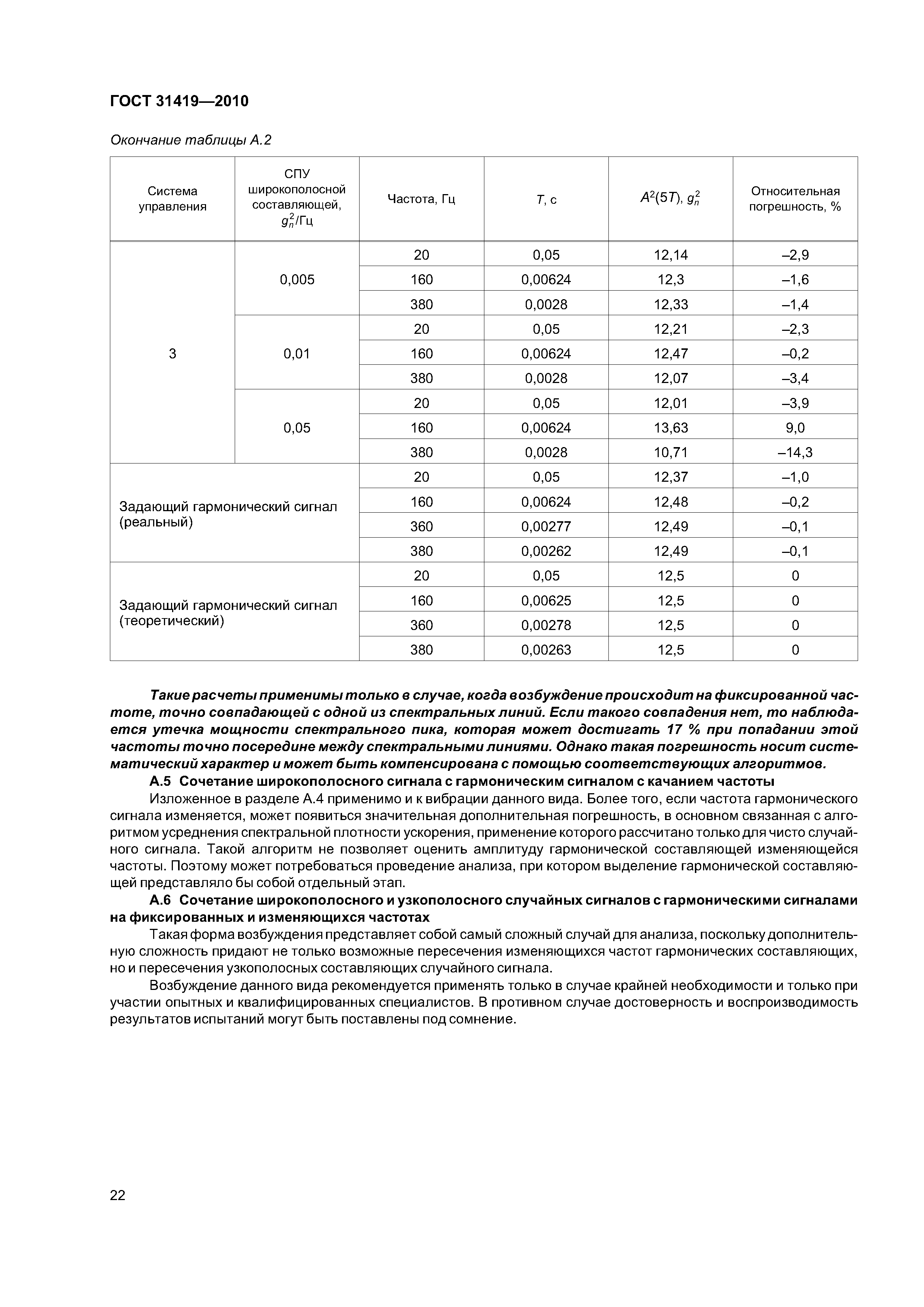 ГОСТ 31419-2010