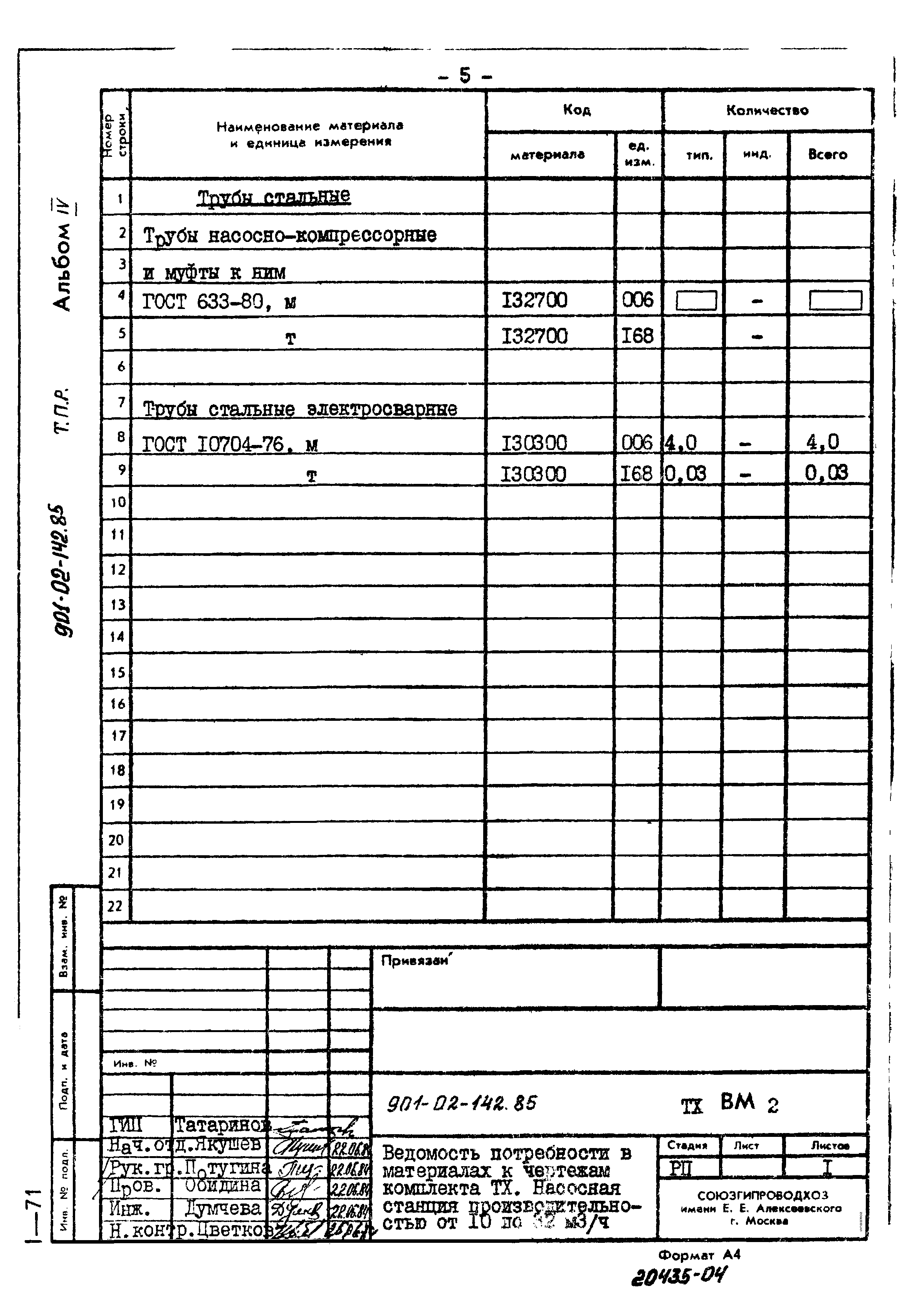 Типовые проектные решения 901-02-142.85
