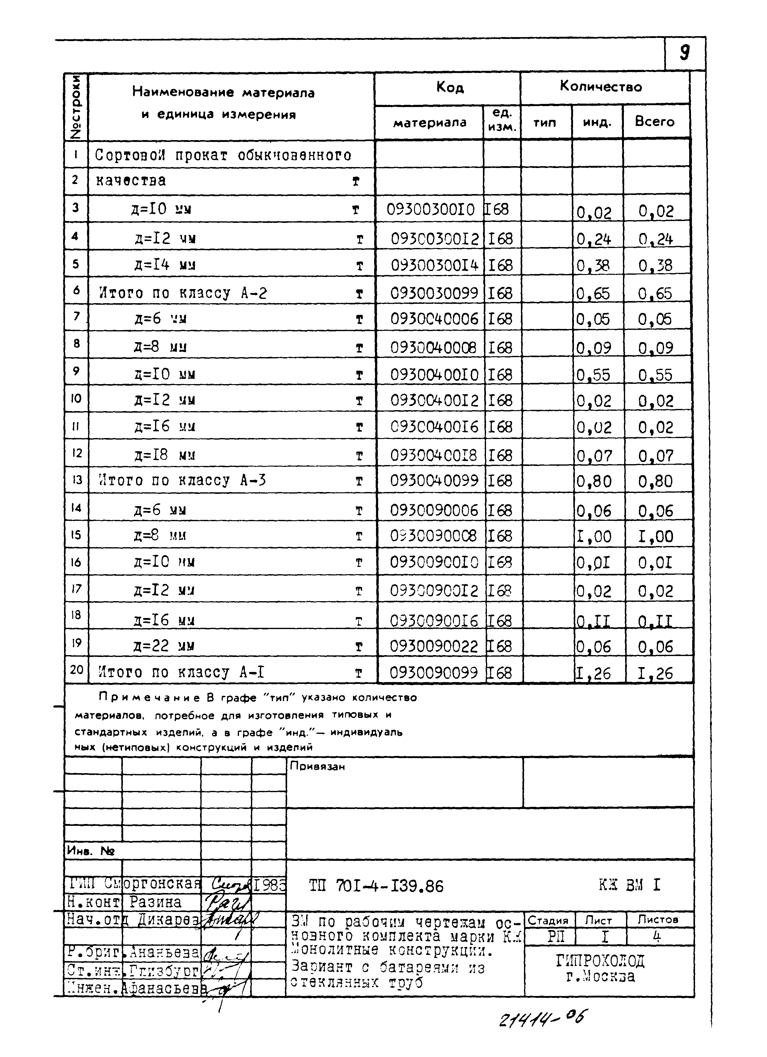 Типовой проект 701-4-139.86