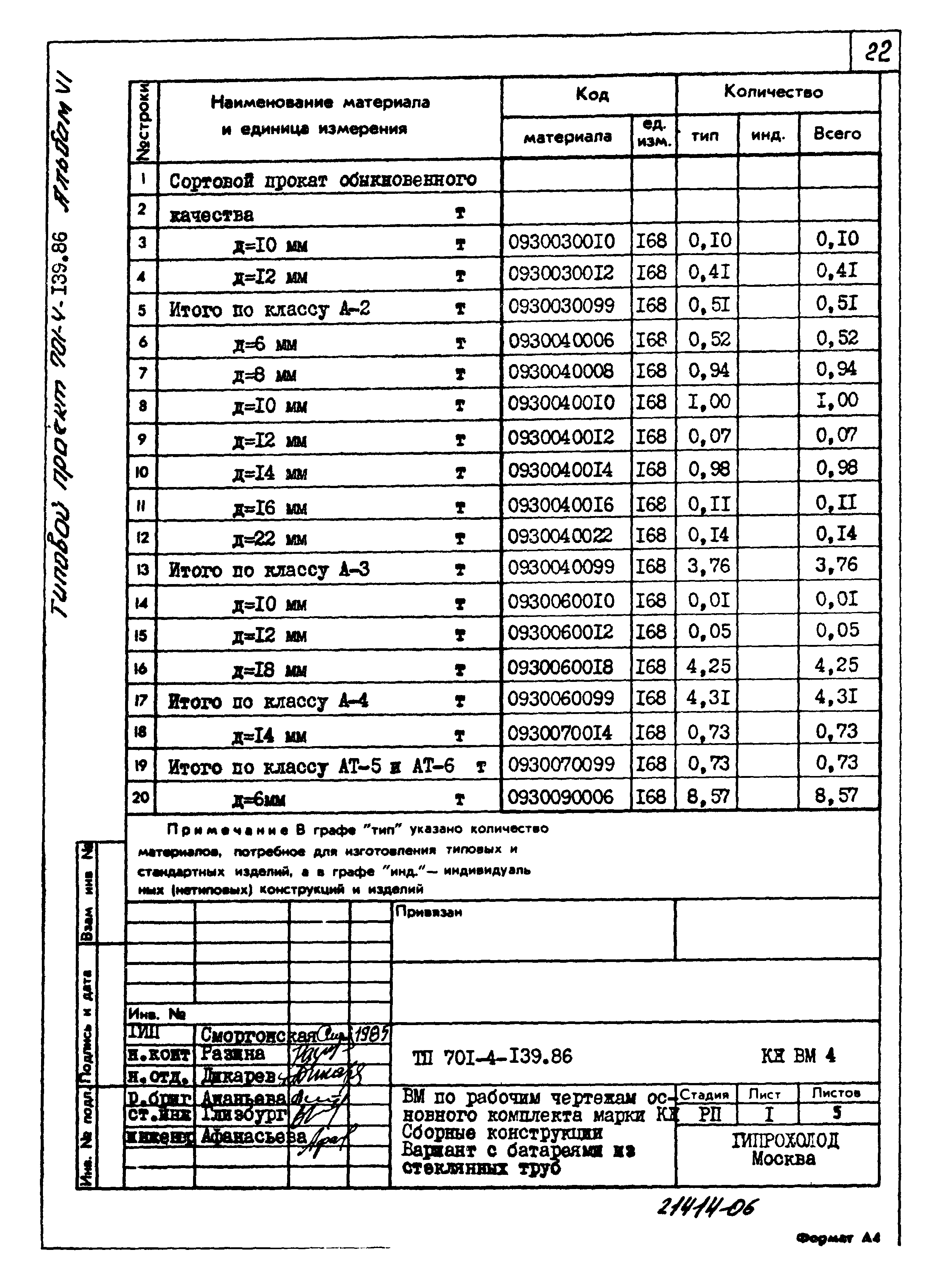 Типовой проект 701-4-139.86