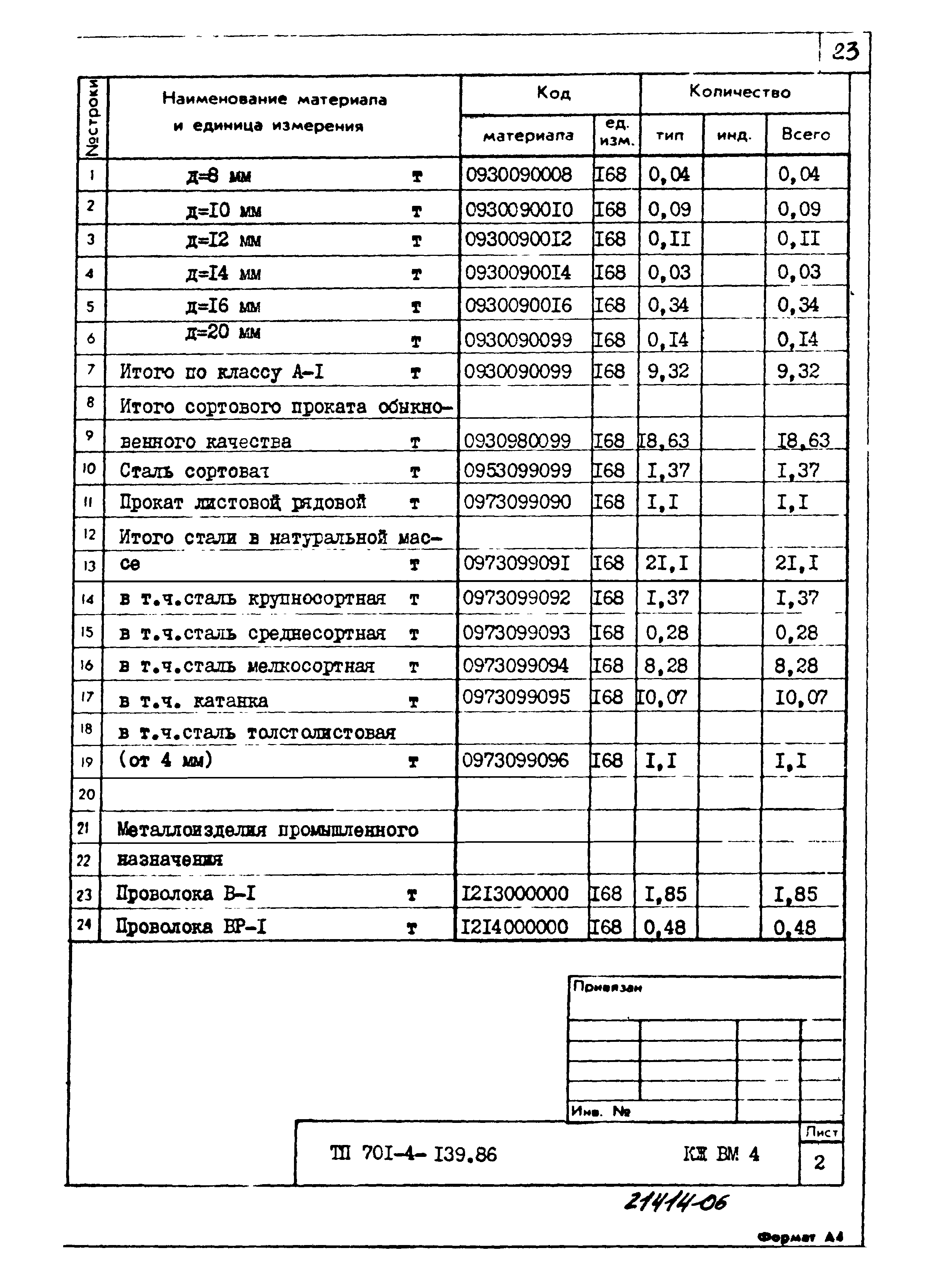 Типовой проект 701-4-139.86