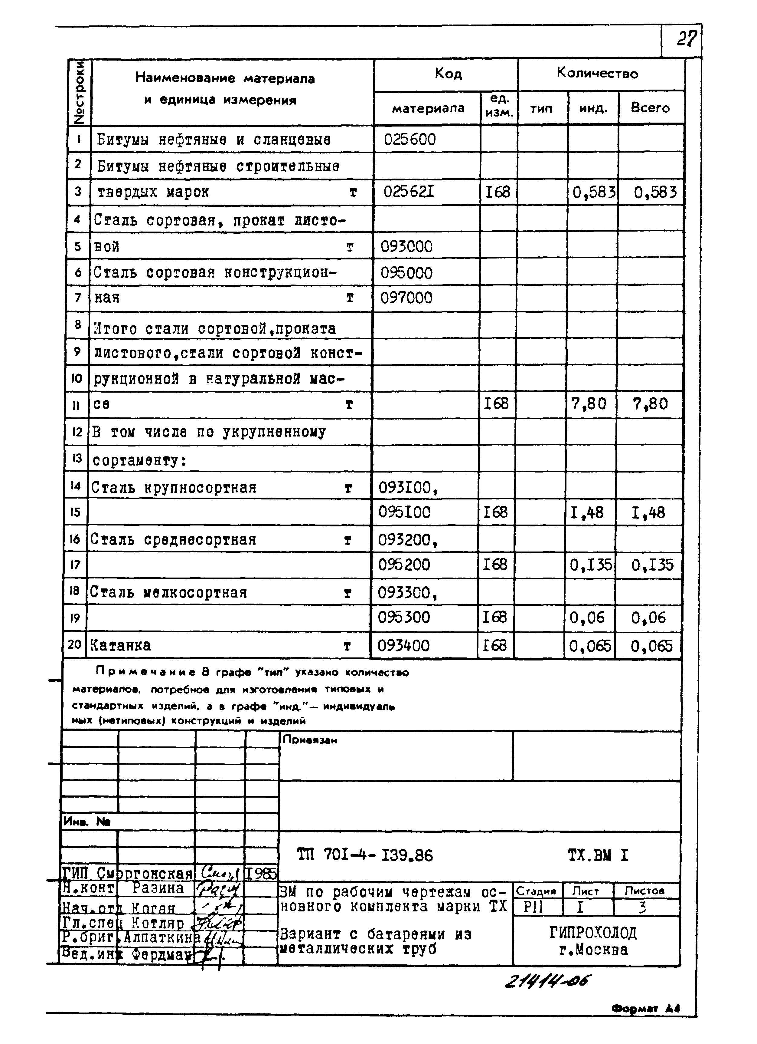 Типовой проект 701-4-139.86