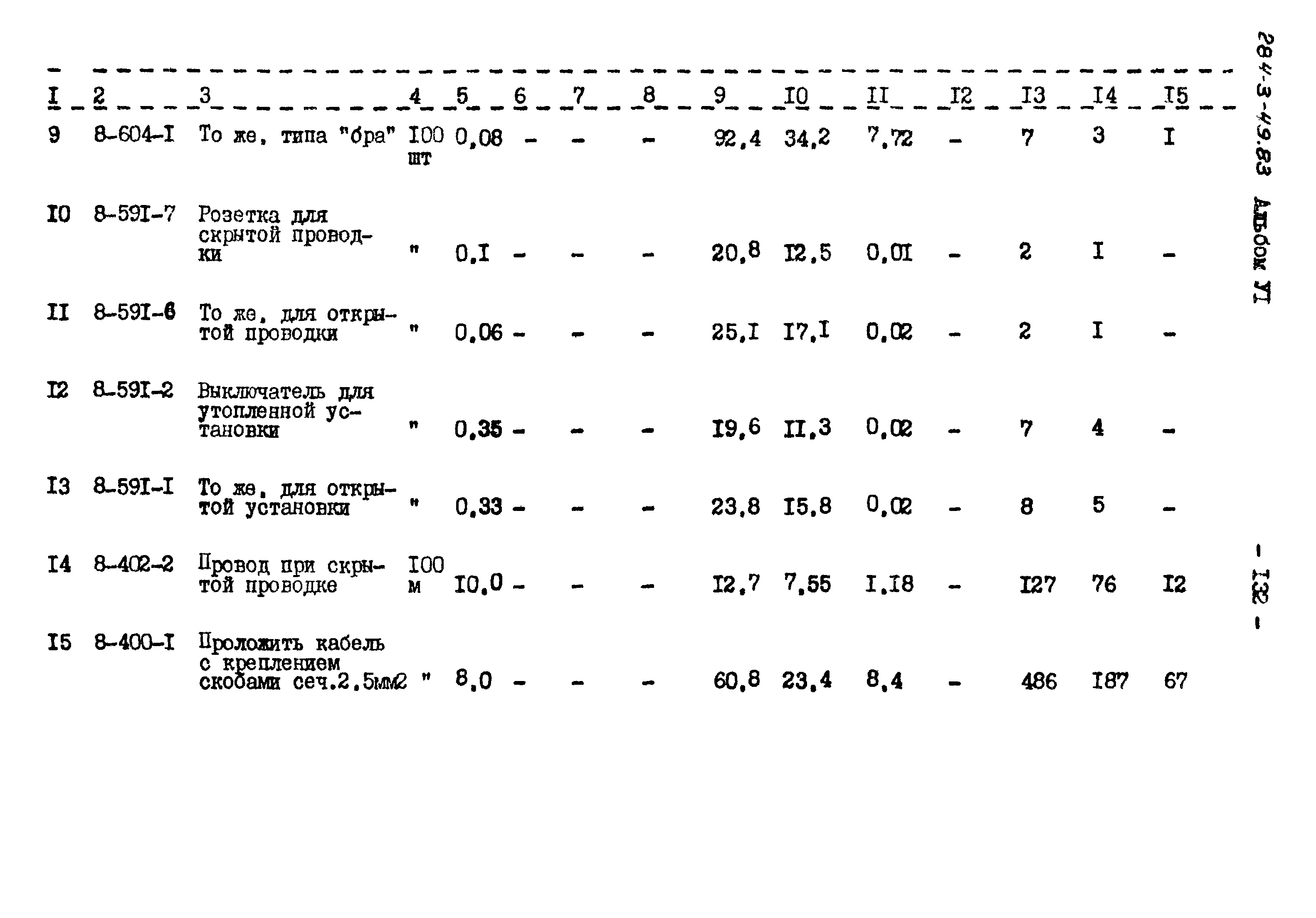 Типовой проект 284-3-49.83