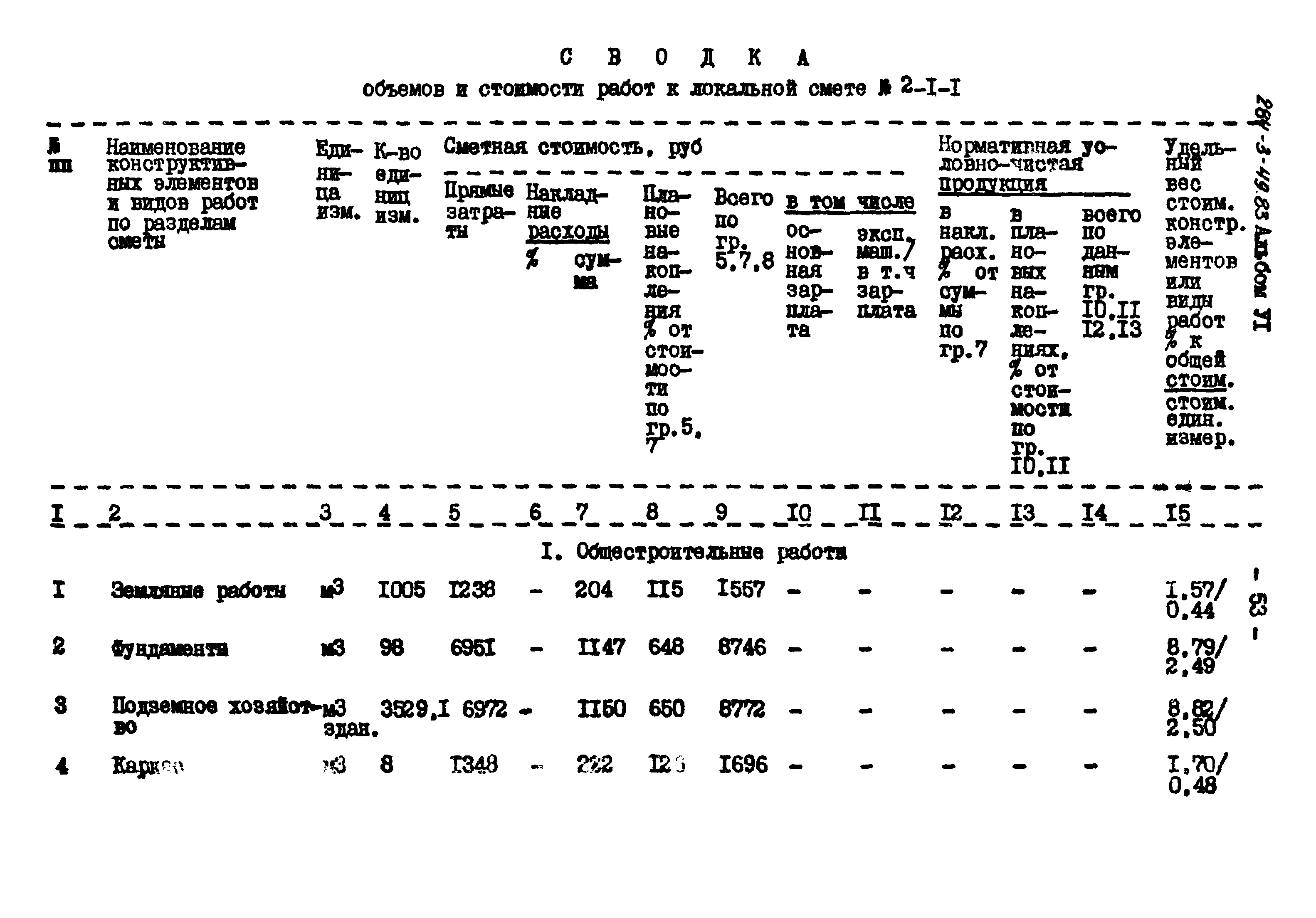Типовой проект 284-3-49.83