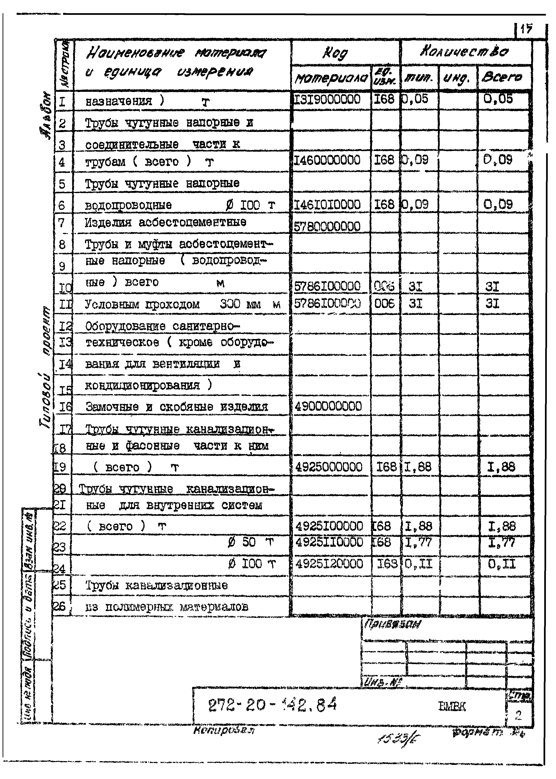 Типовой проект 272-20-142.84