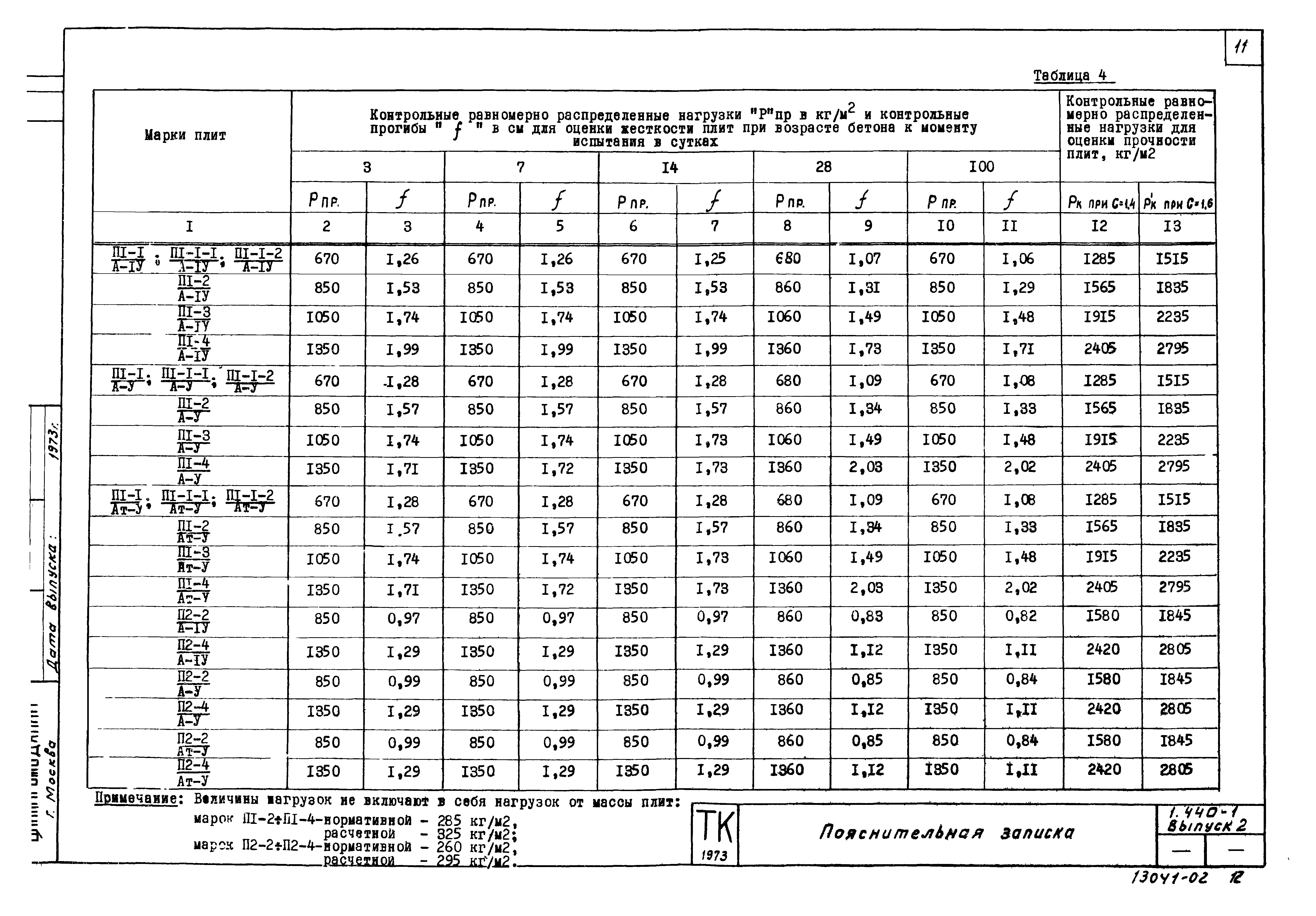 Серия 1.440-1