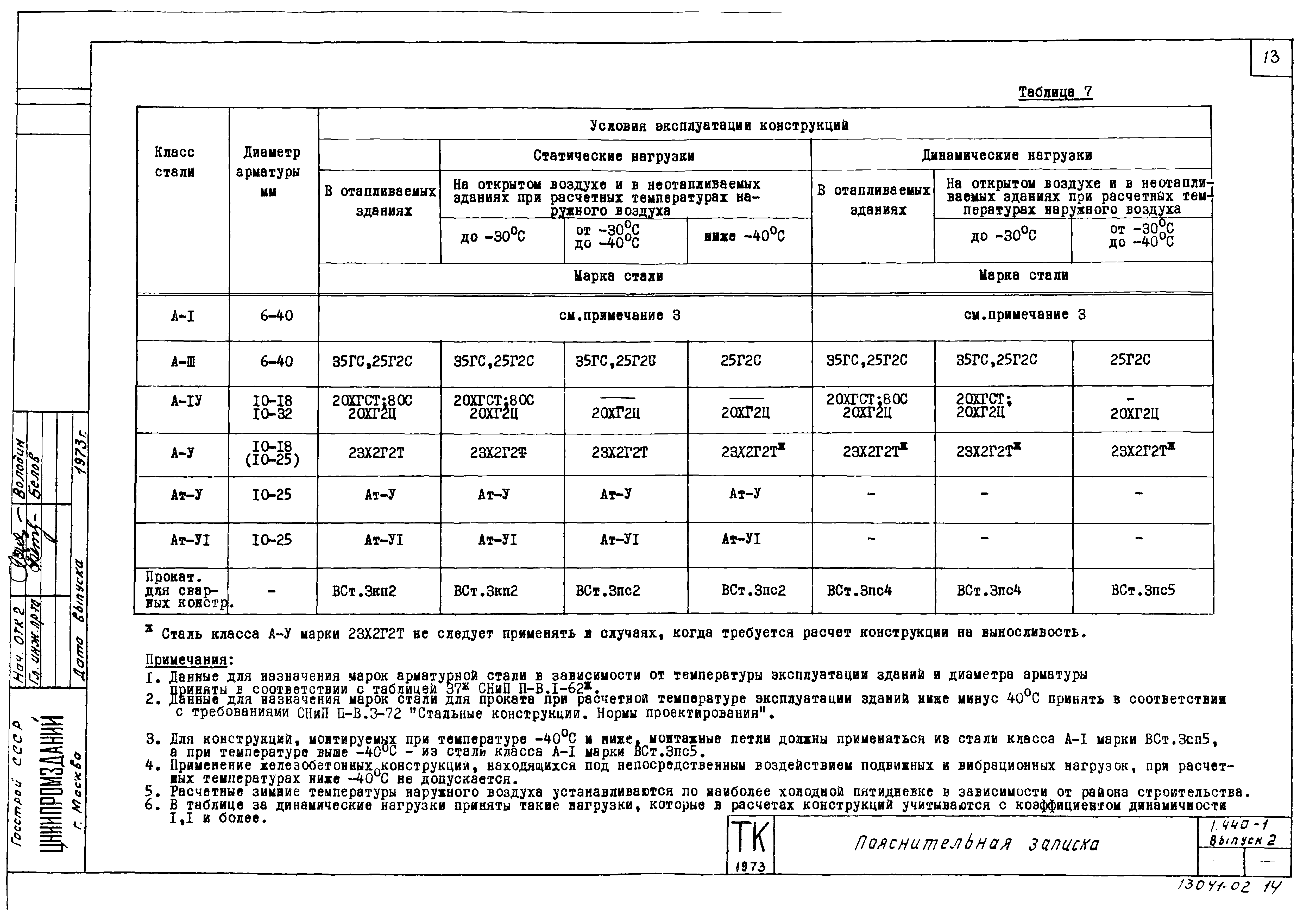 Серия 1.440-1