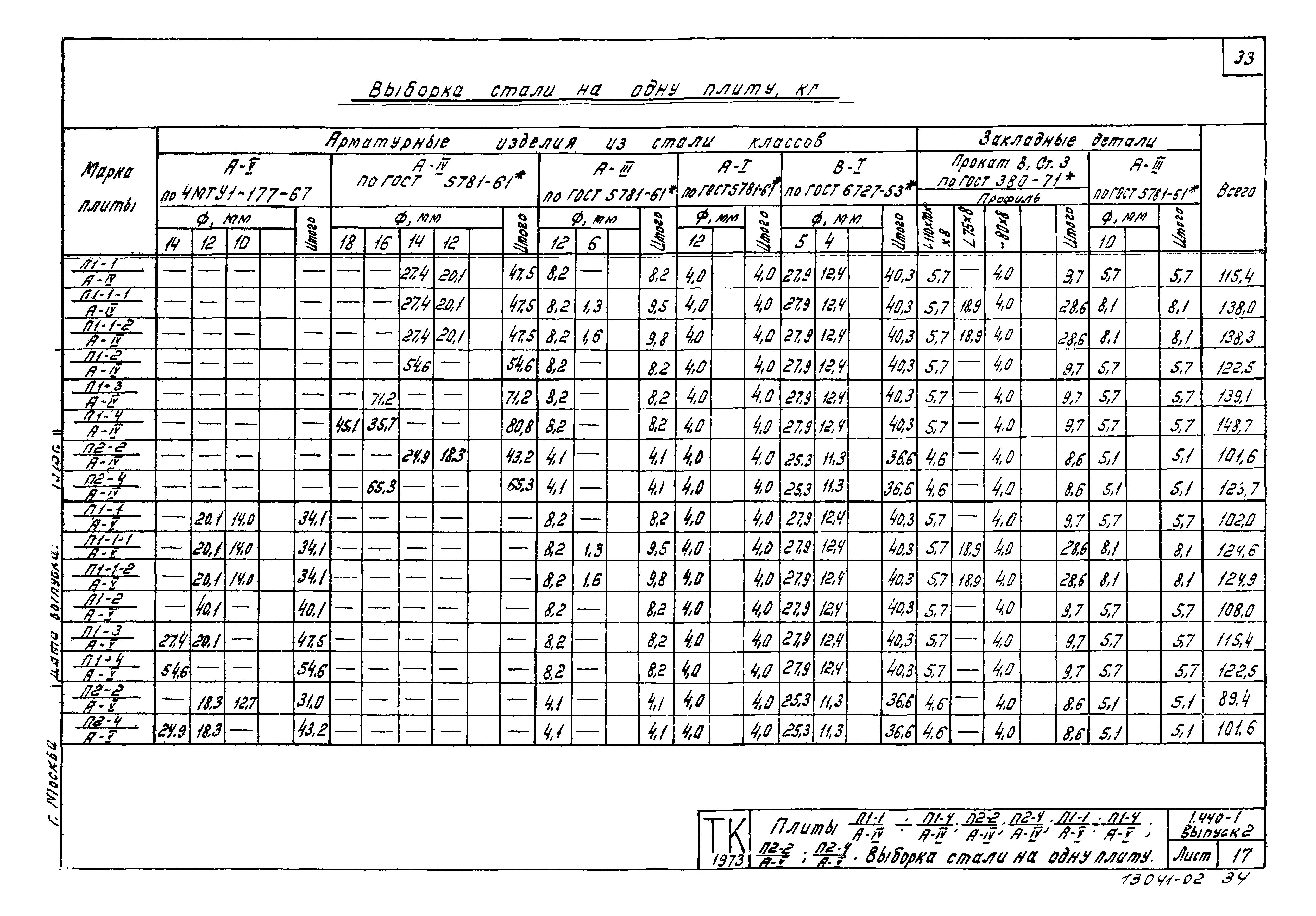 Серия 1.440-1