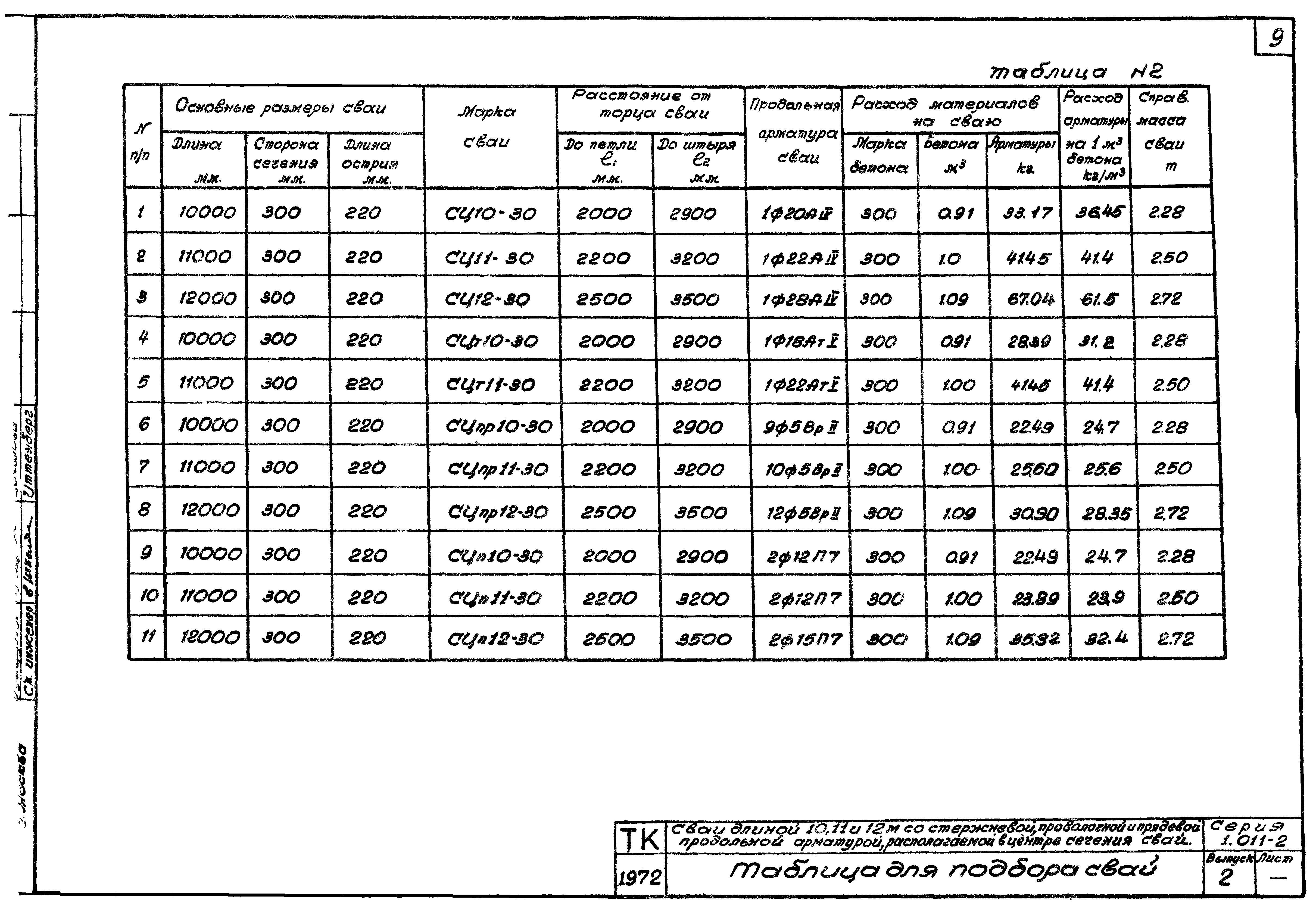 Серия 1.011-2