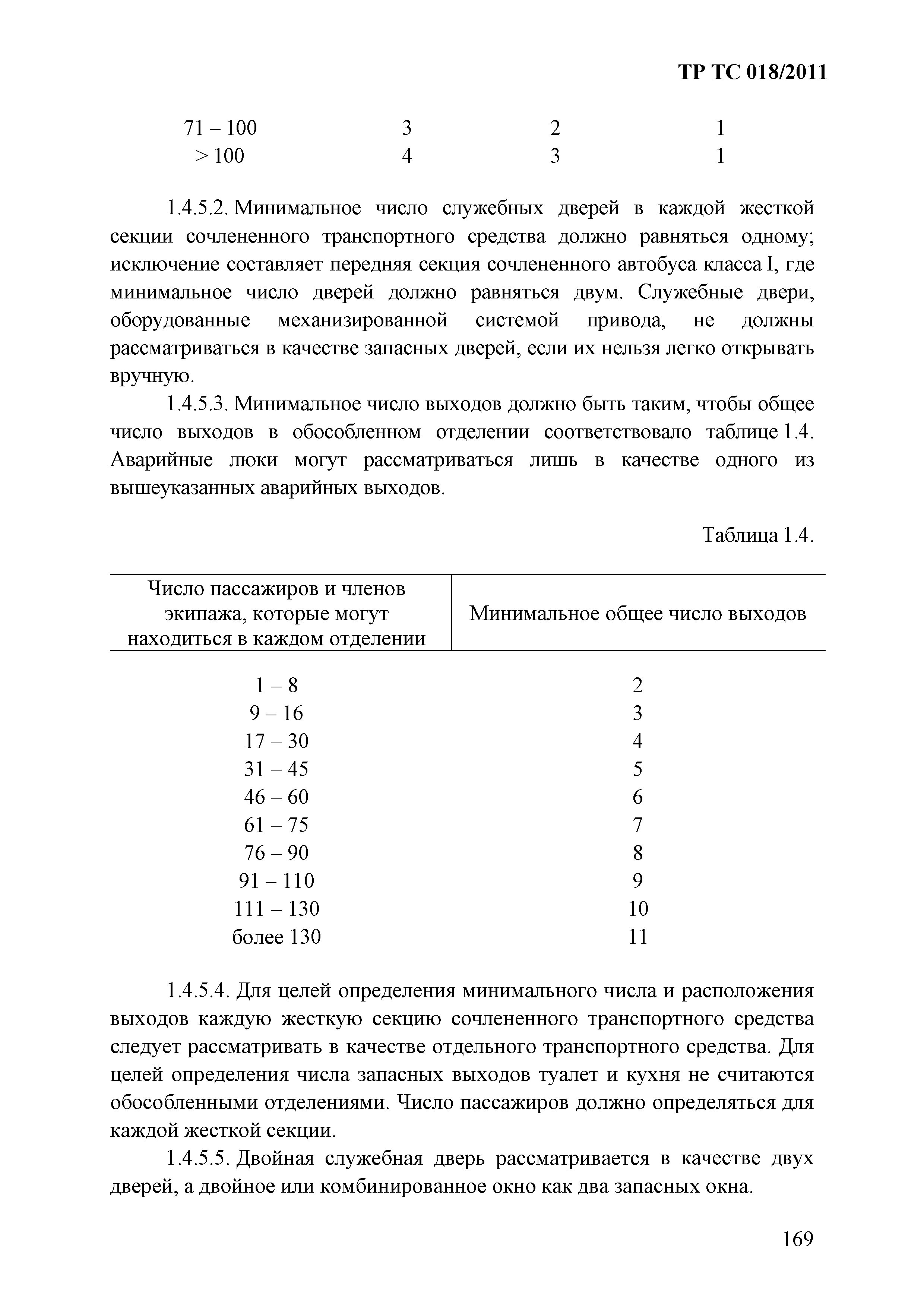 Технический регламент Таможенного союза 018/2011