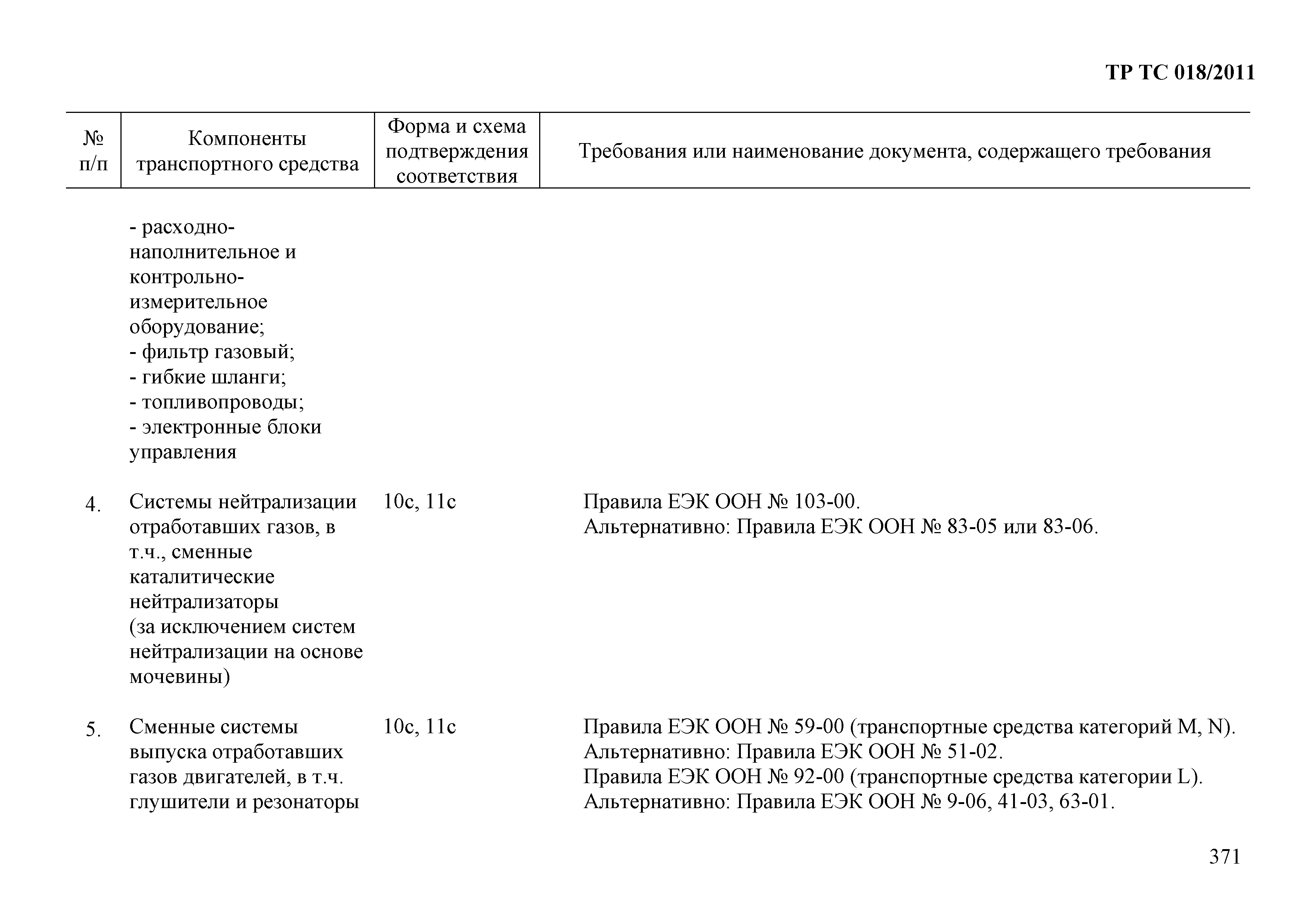 Технический регламент Таможенного союза 018/2011