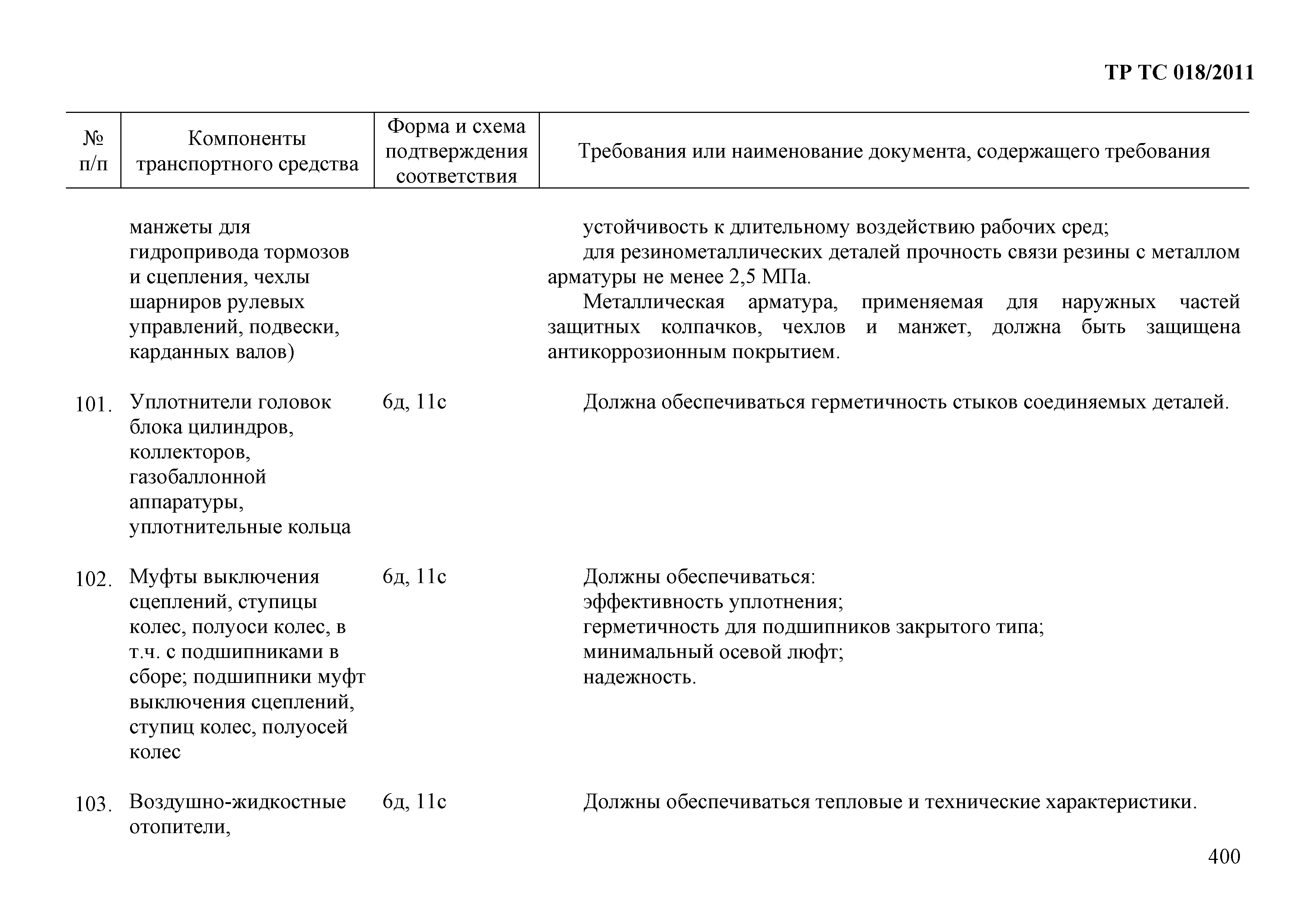 Технический регламент Таможенного союза 018/2011