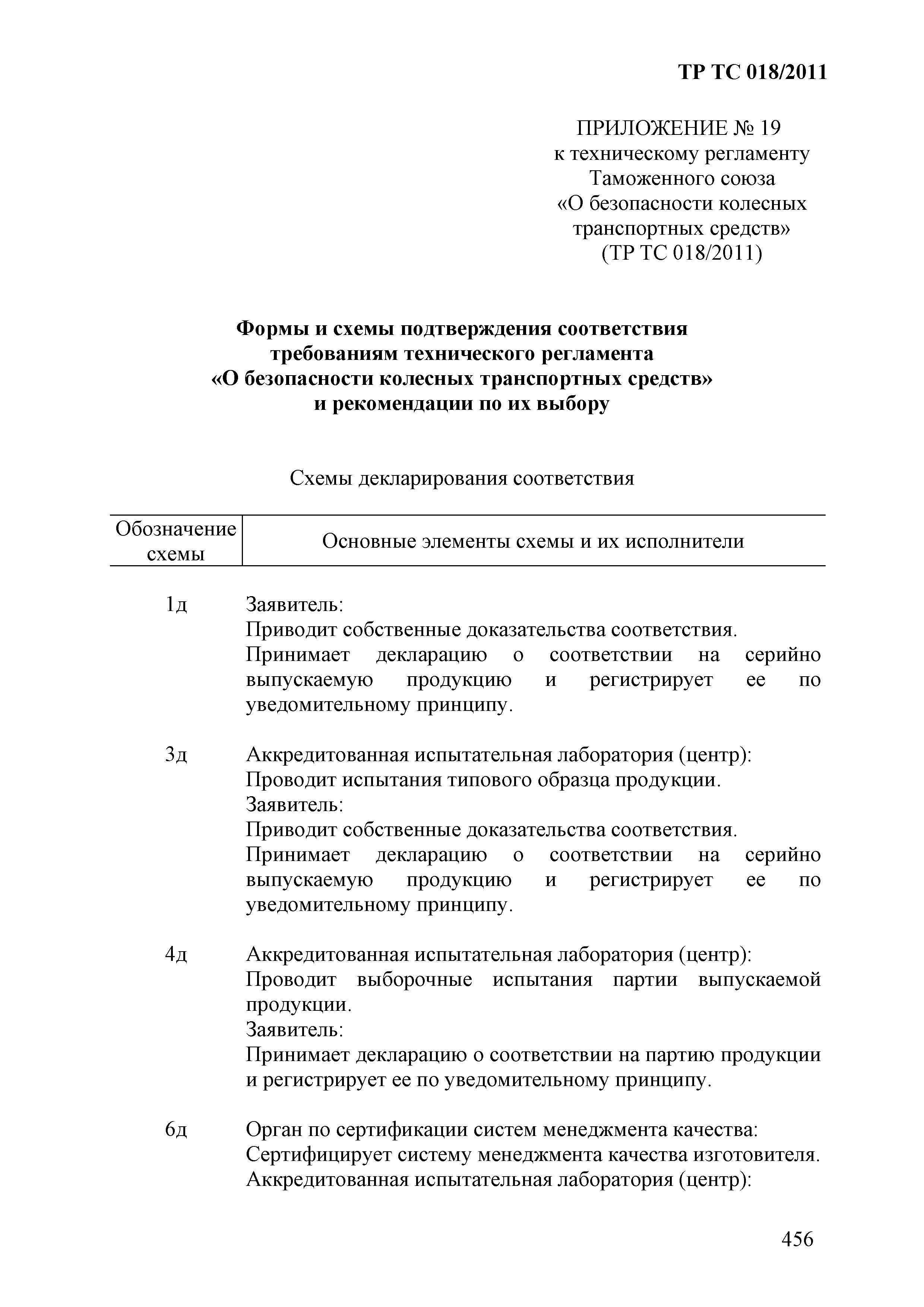 Технический регламент Таможенного союза 018/2011