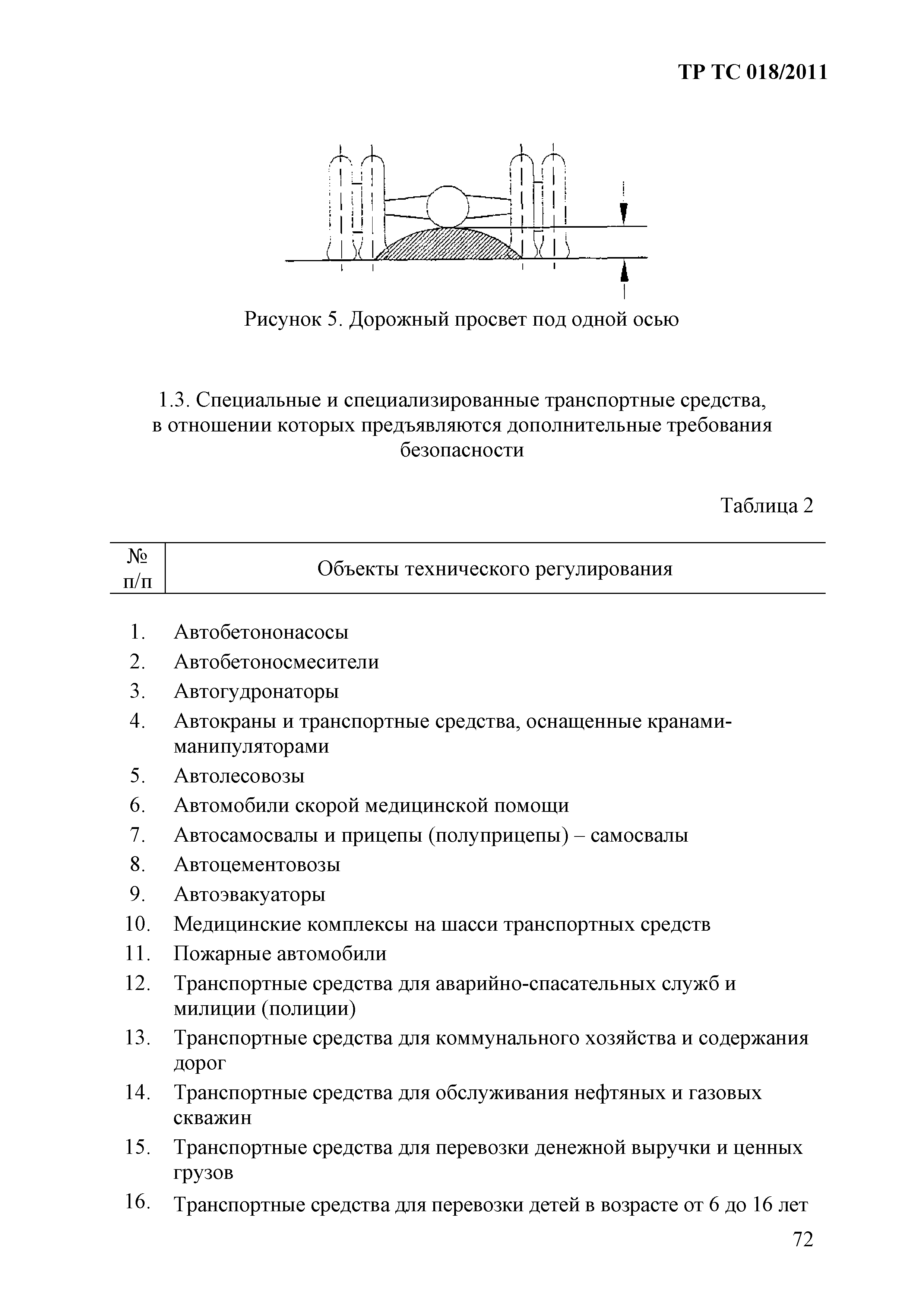 Регламент колесных транспортных средств