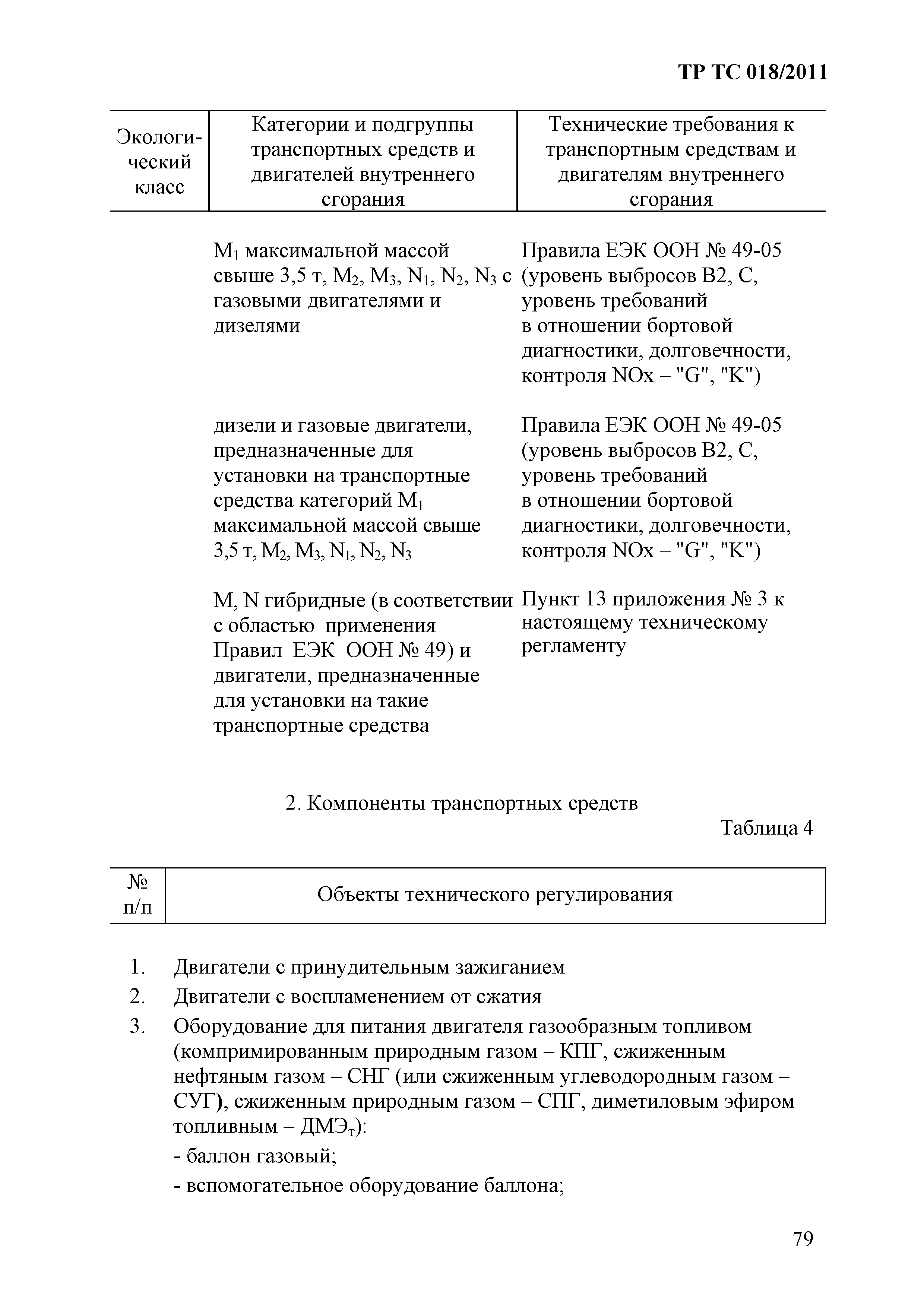 Технический регламент Таможенного союза 018/2011