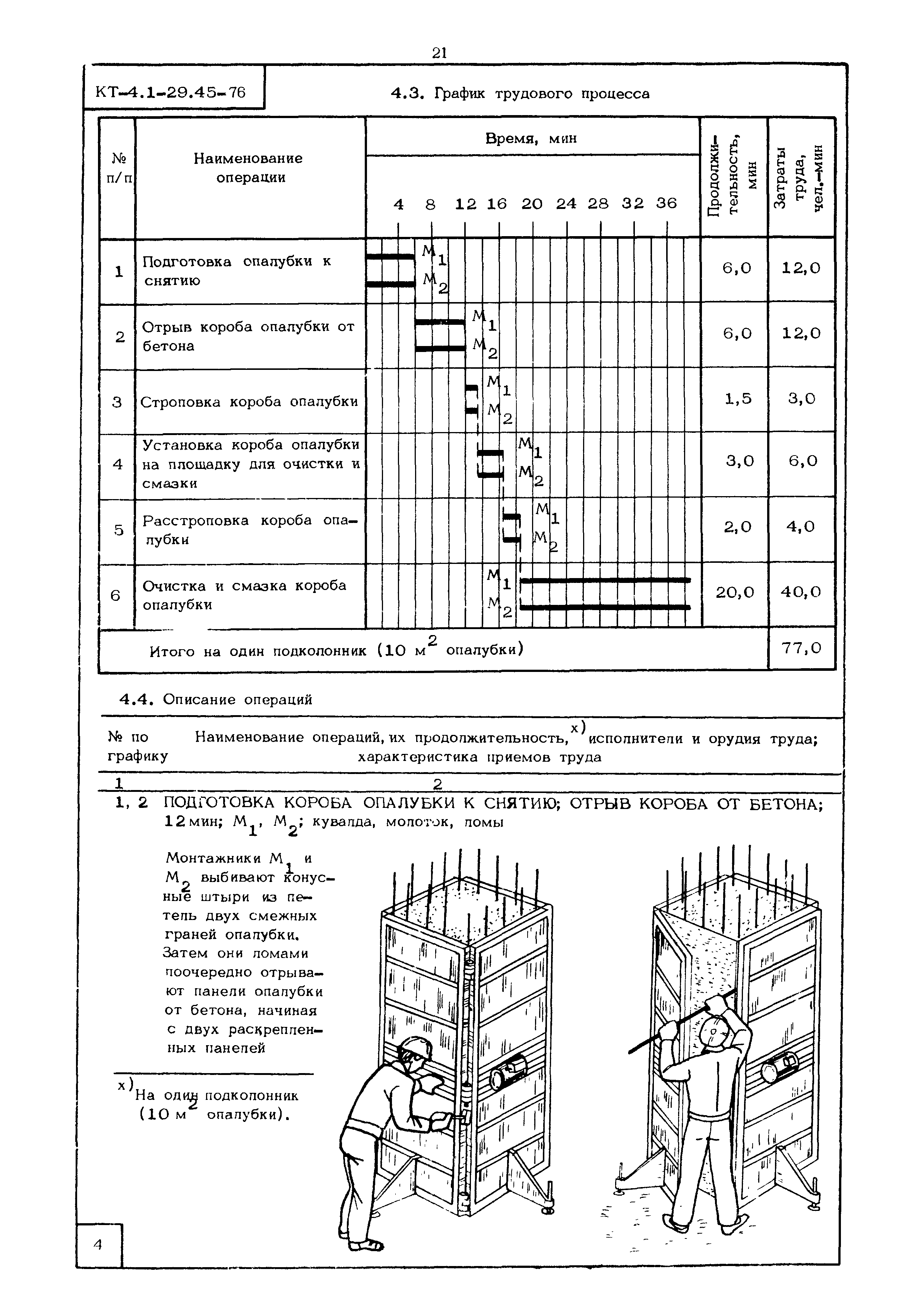 КТ 4.1-29.45-76