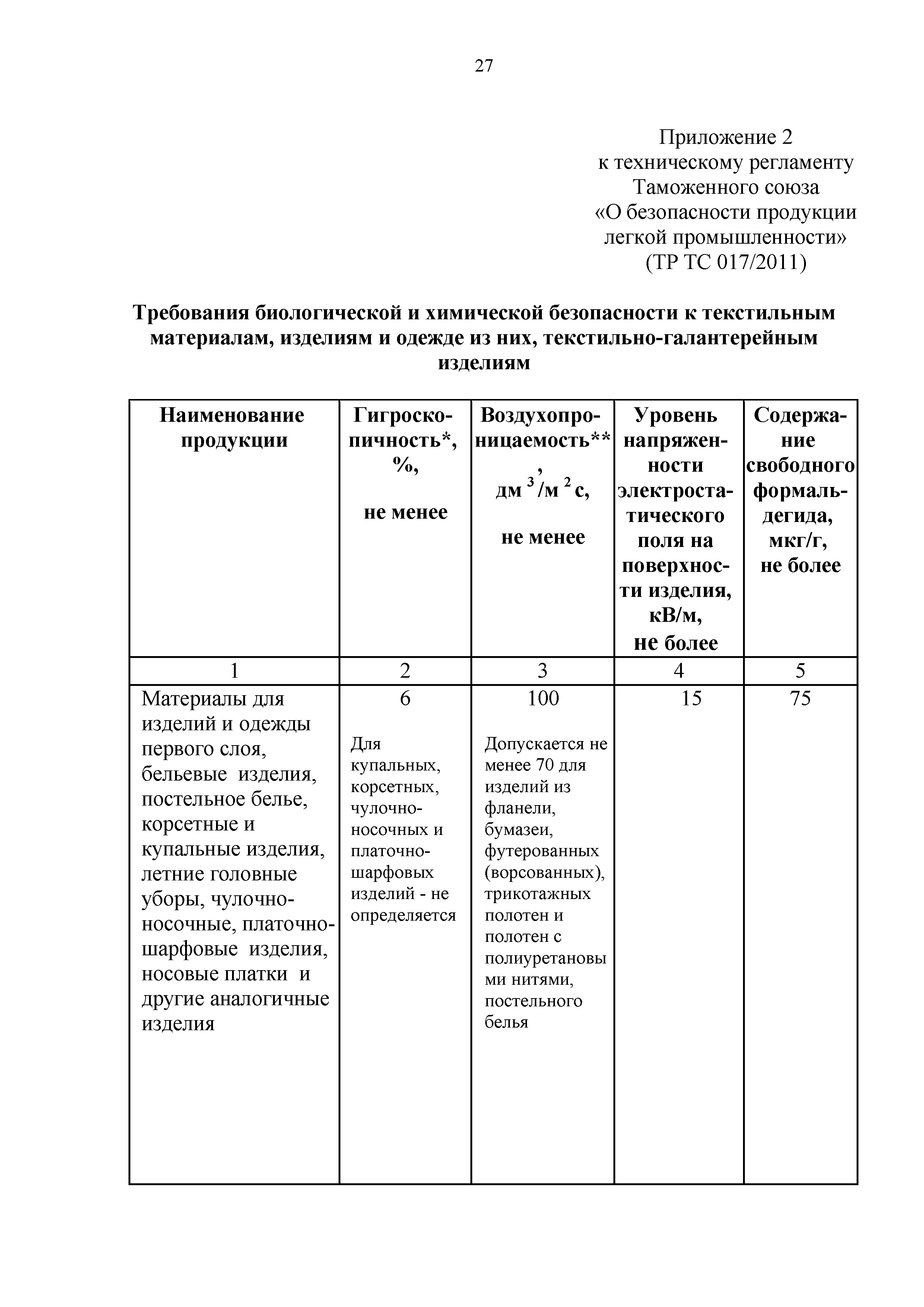 Технический регламент Таможенного союза 017/2011