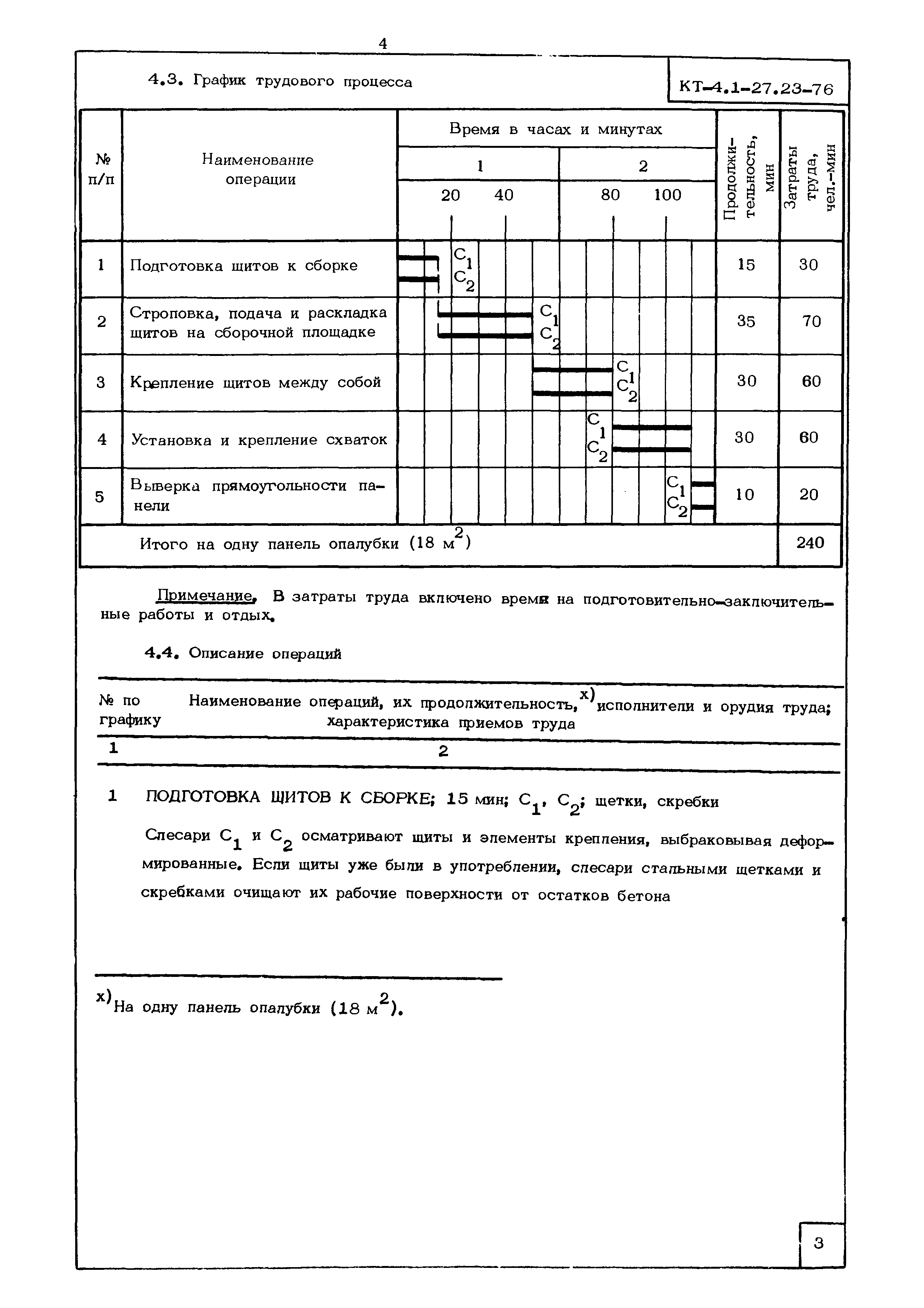 КТ 4.1-27.23-76