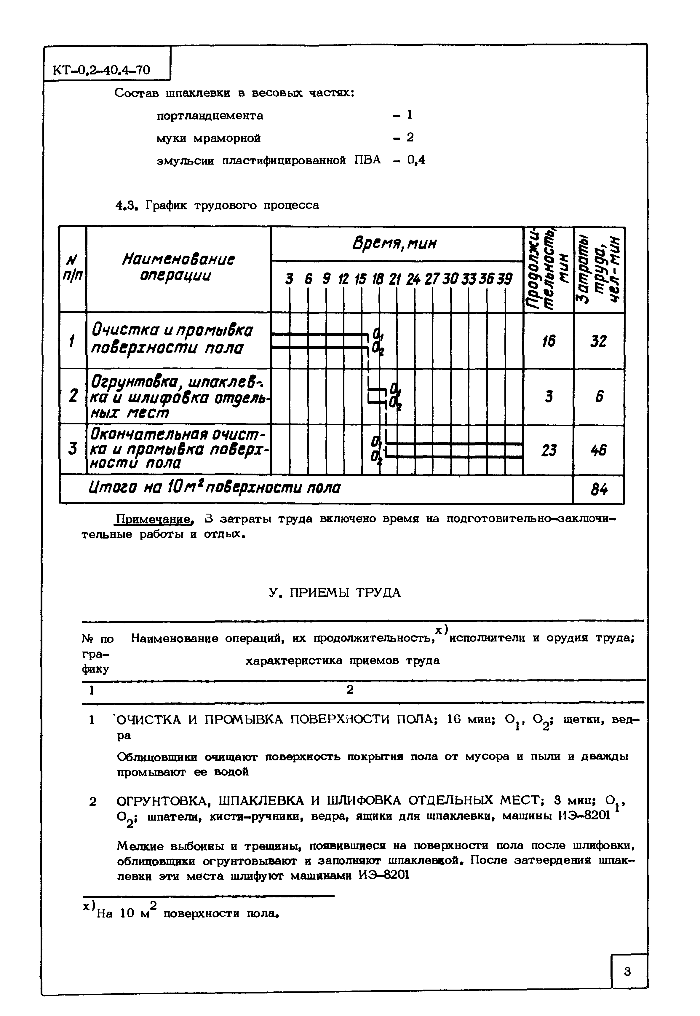 КТ 0.2-40.4-70