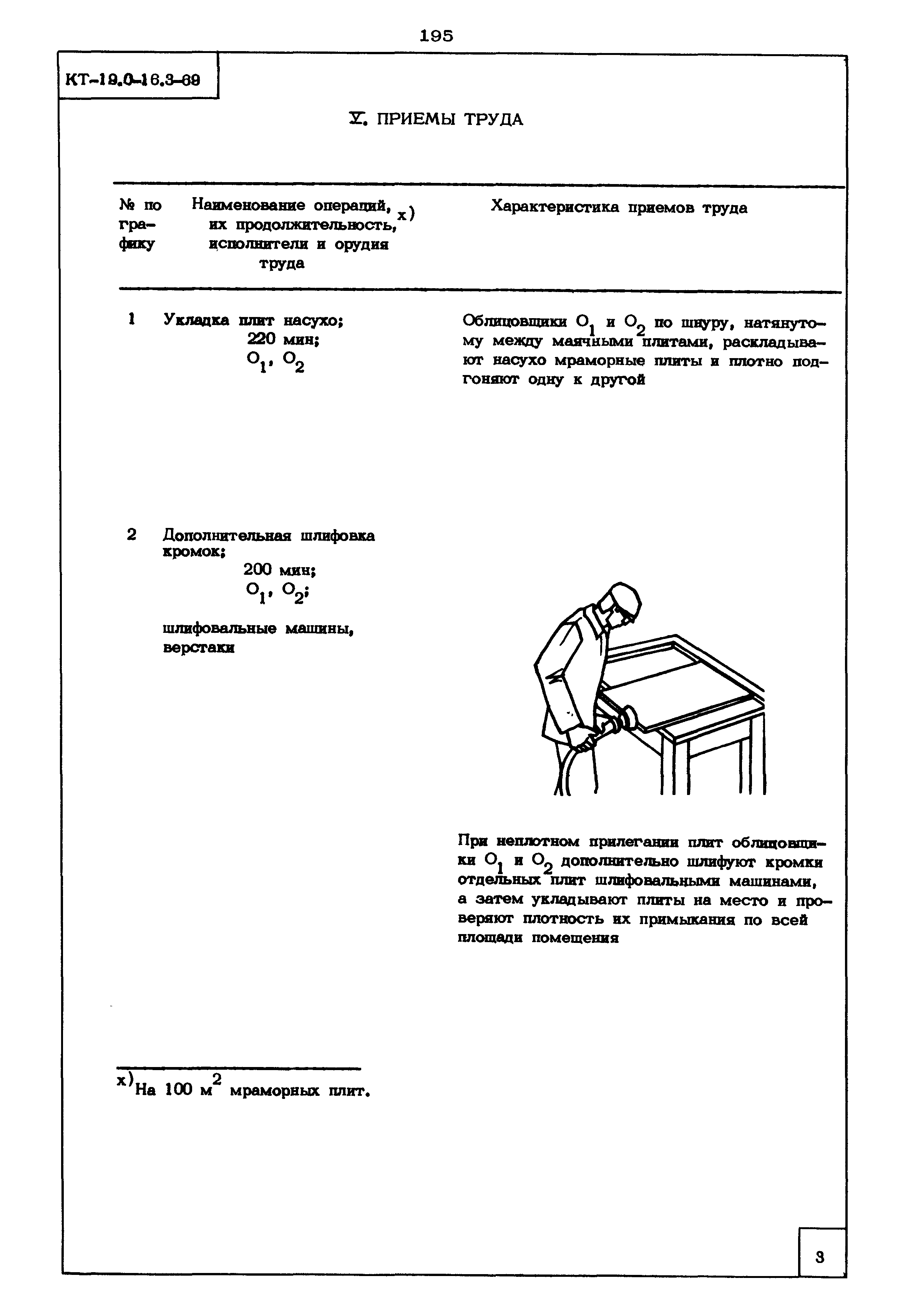 КТ 19.0-16.3-69