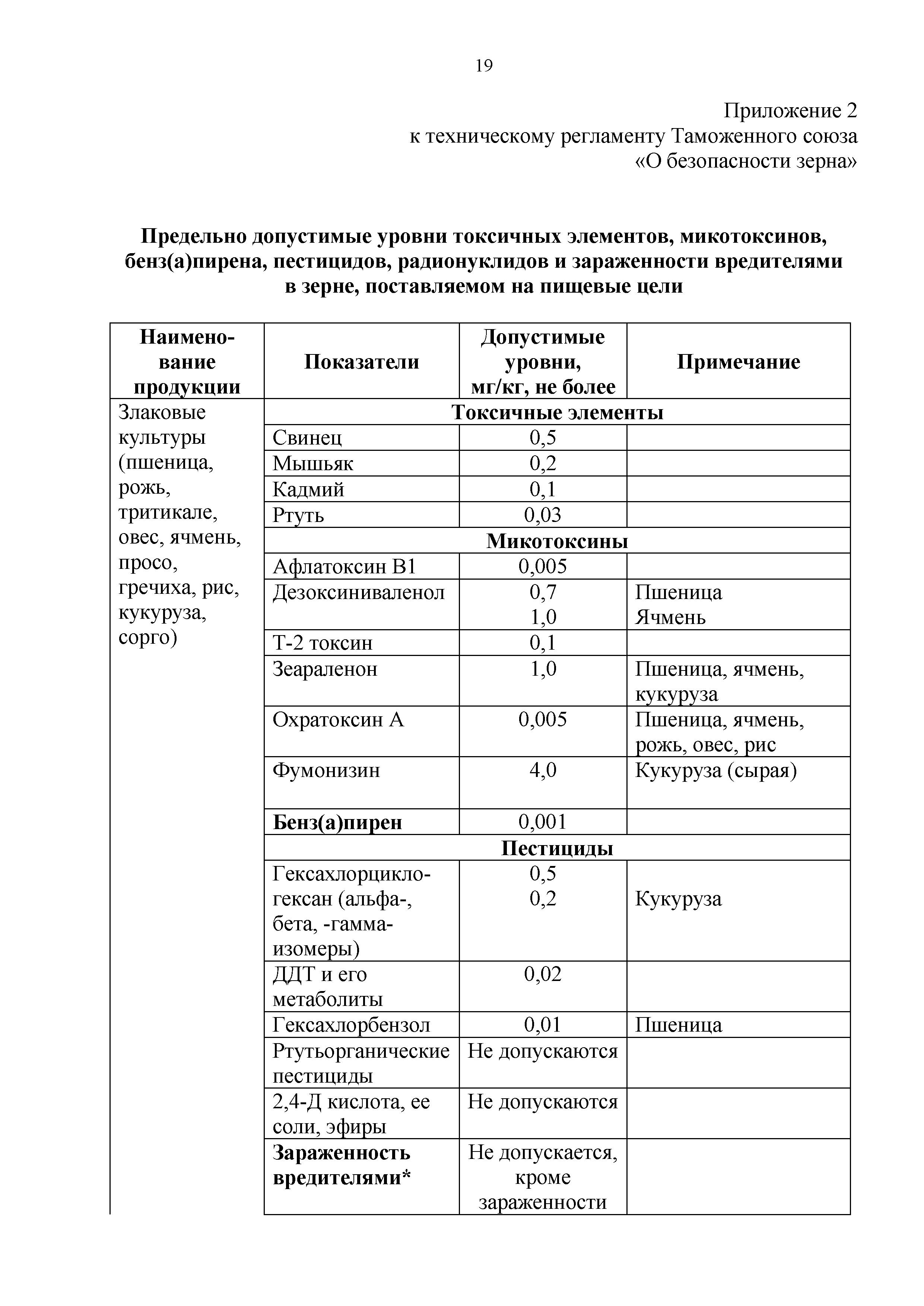 Технический регламент Таможенного союза 015/2011