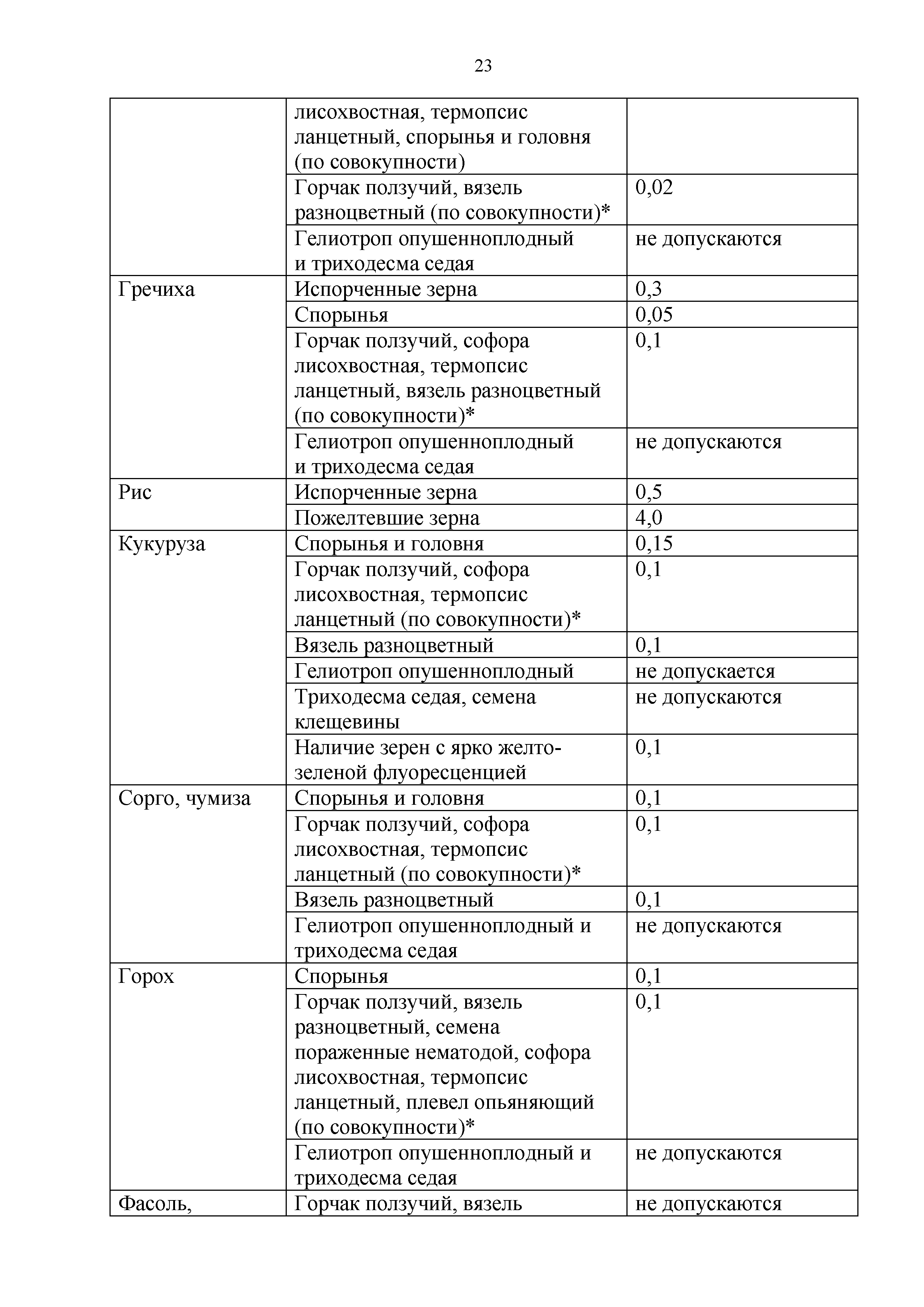 Технический регламент Таможенного союза 015/2011