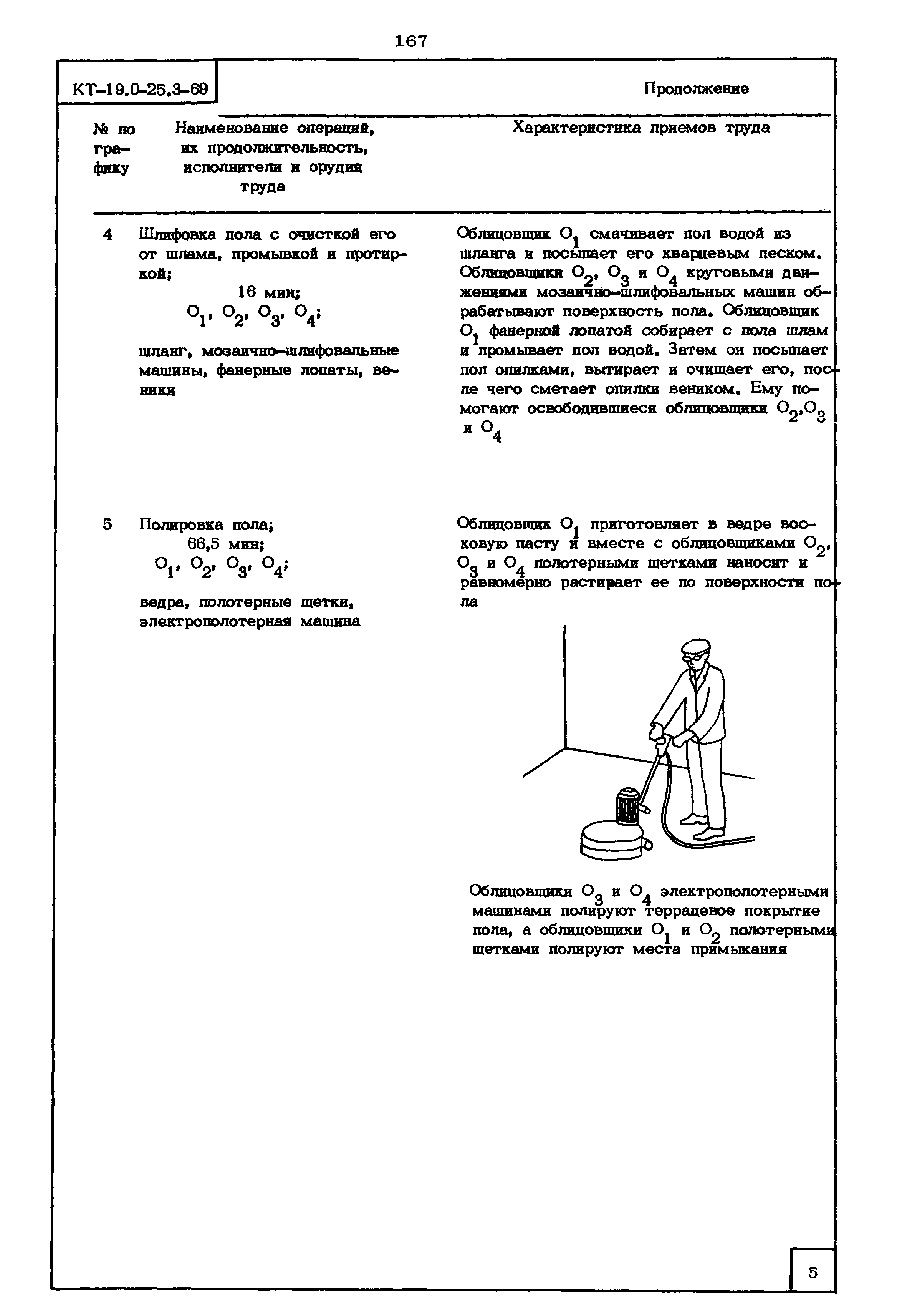 КТ 19.0-25.3-69