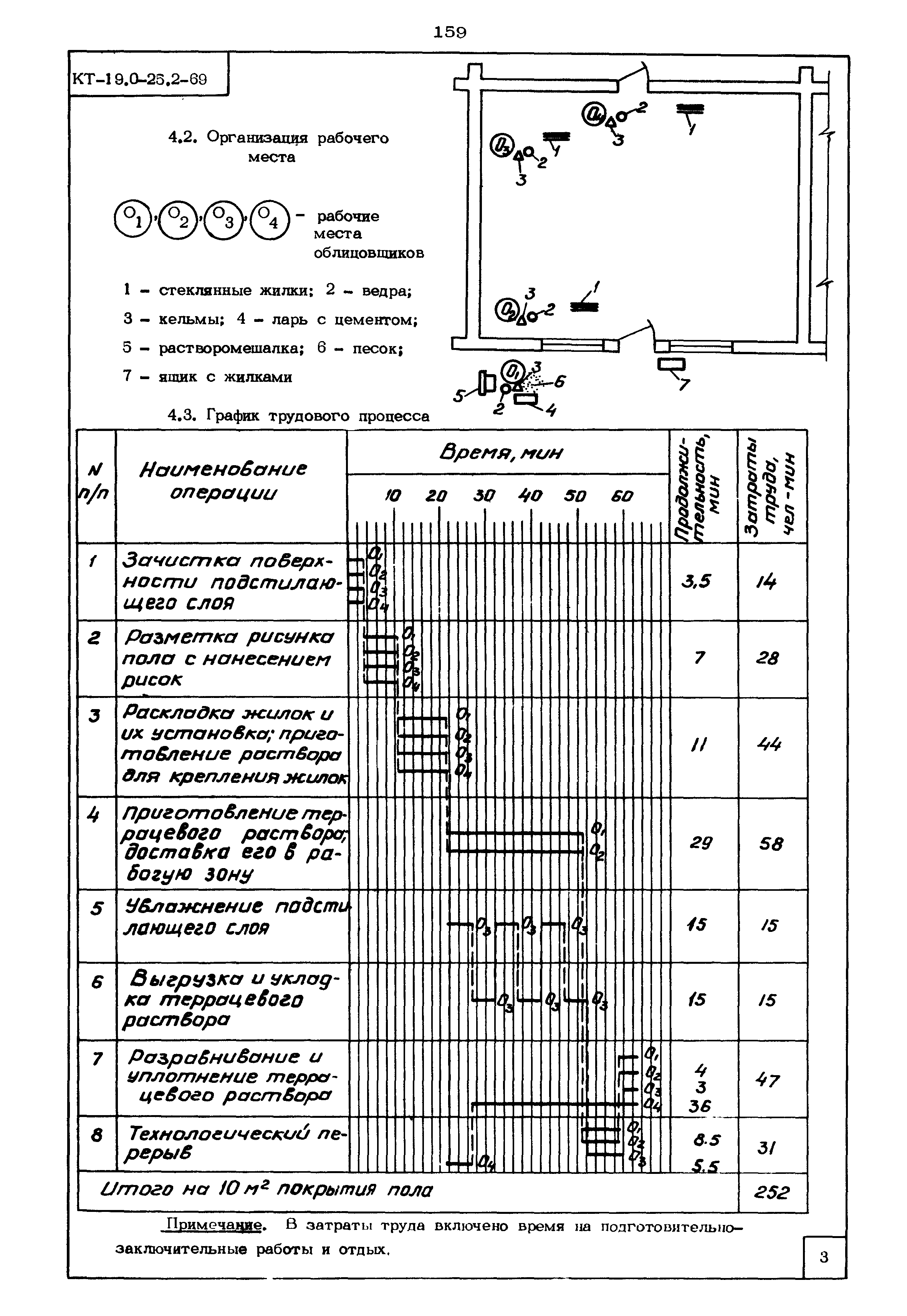 КТ 19.0-25.2-69