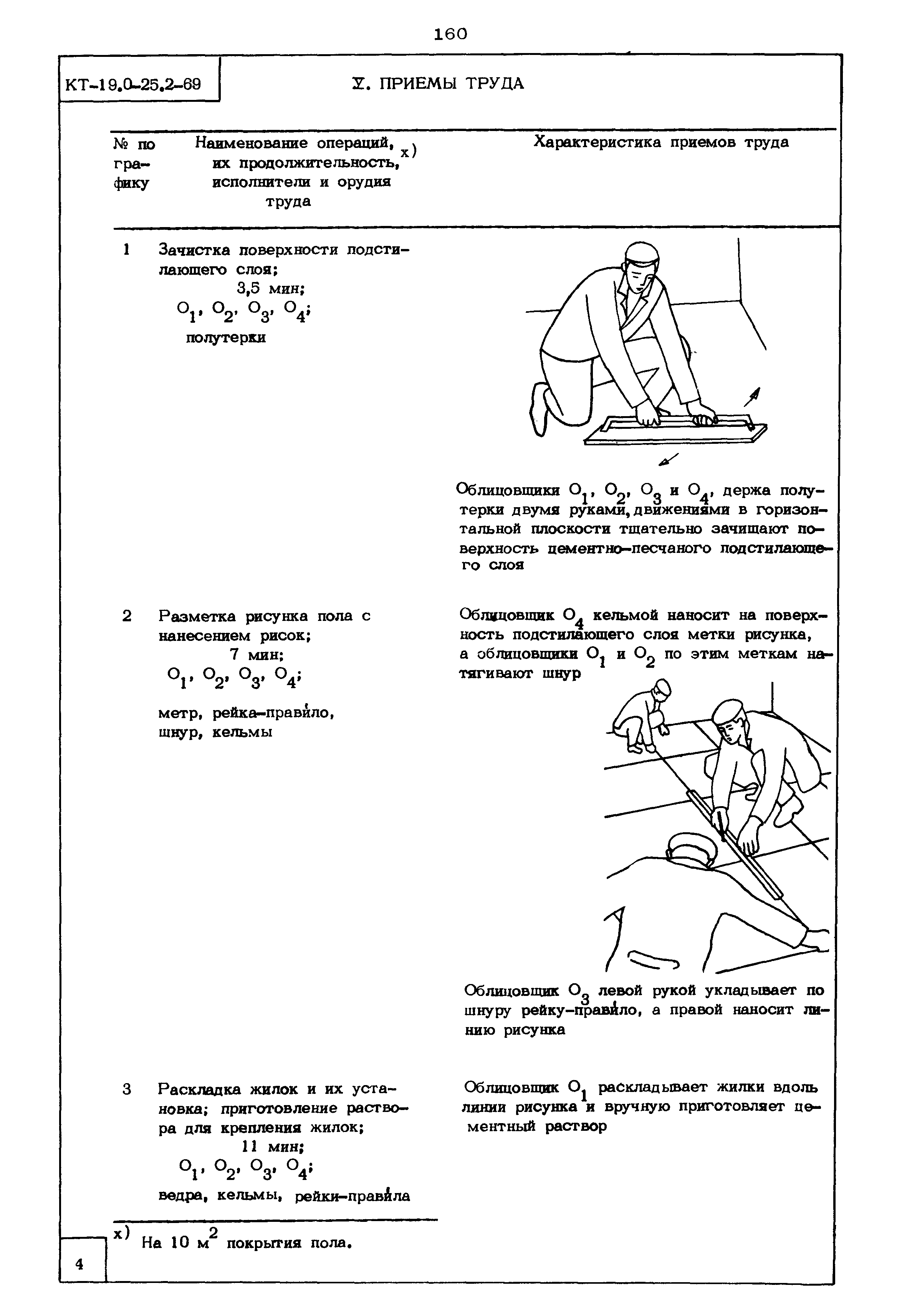 КТ 19.0-25.2-69