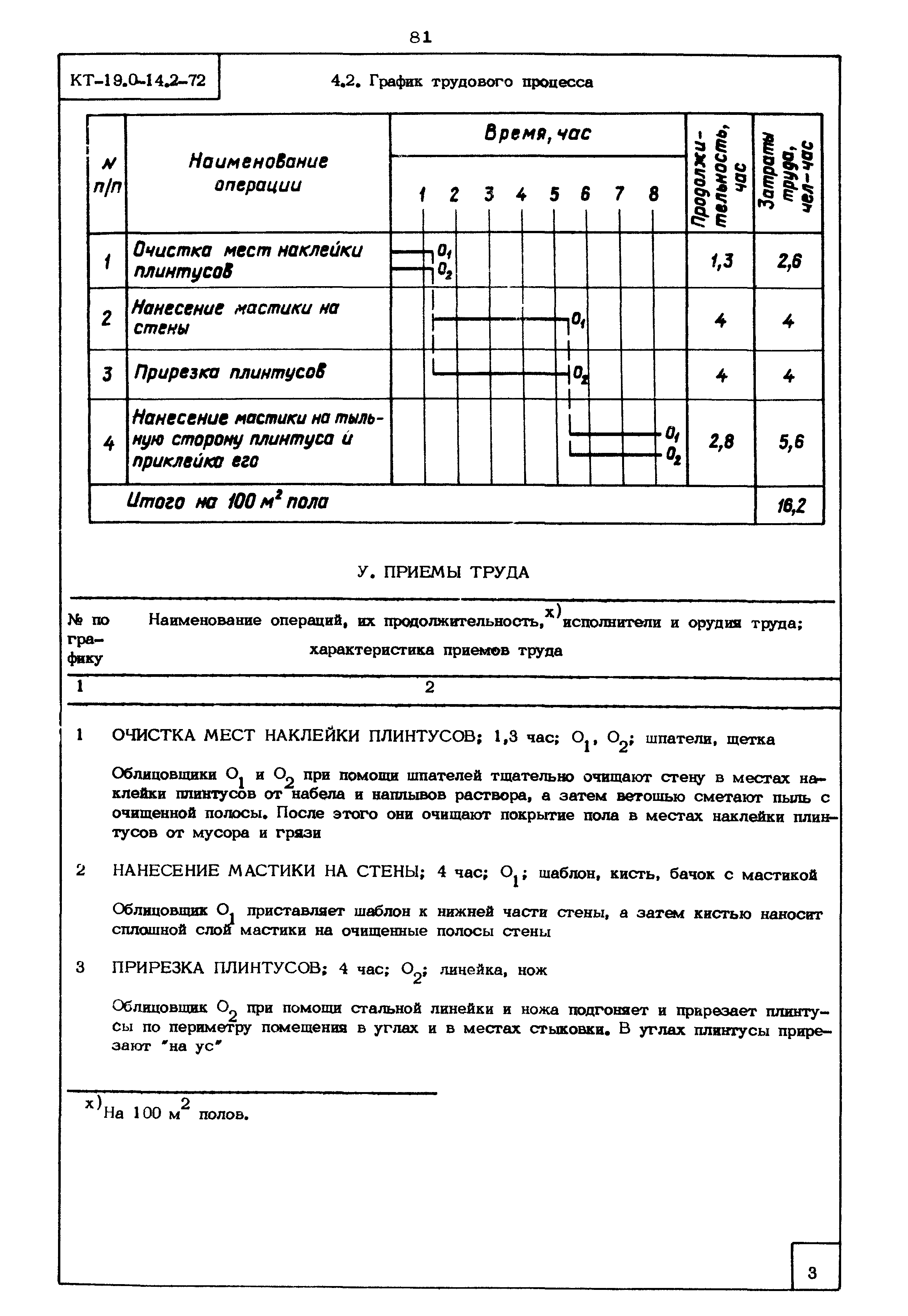 КТ 19.0-14.2-72