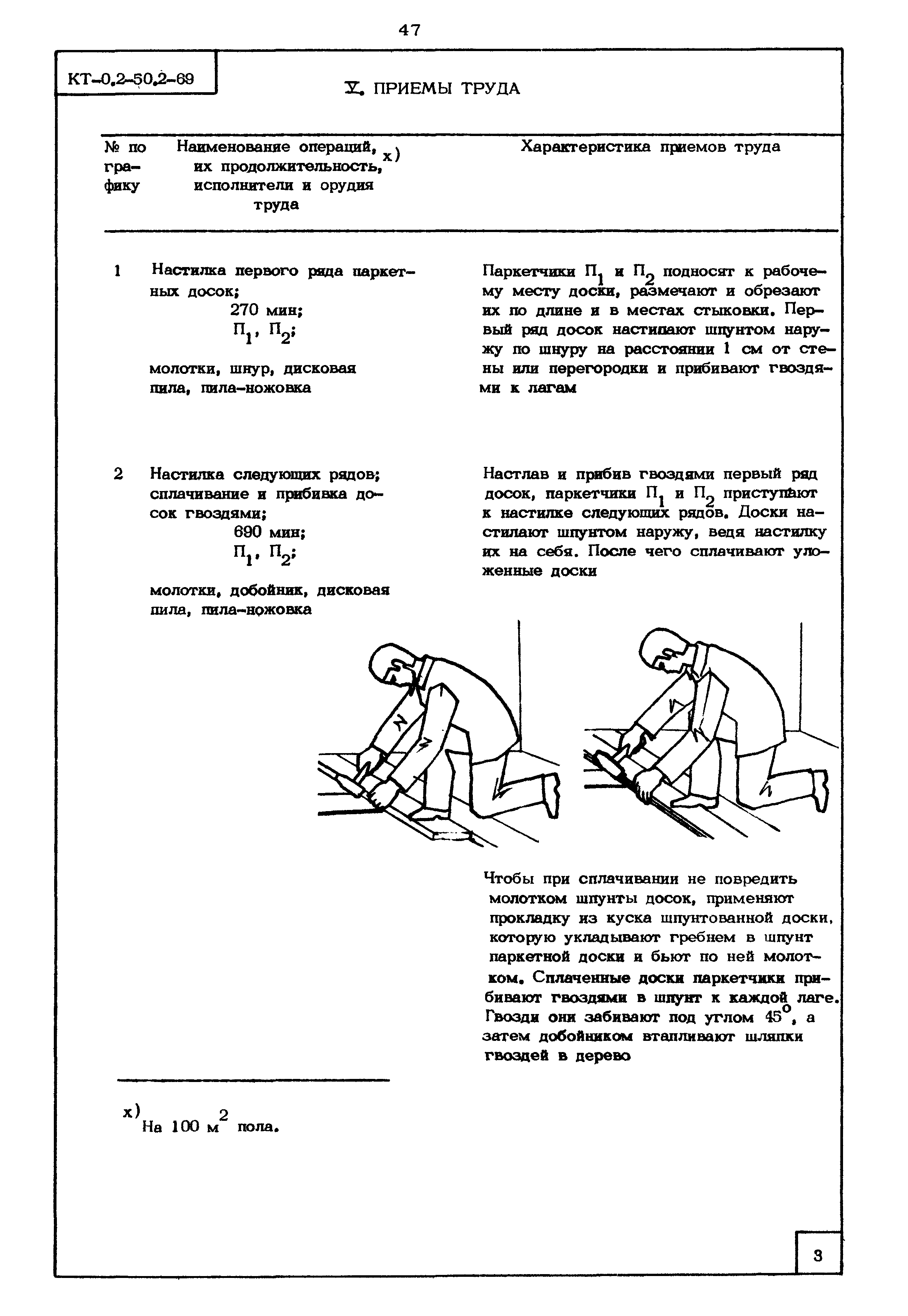 КТ 0.2-50.2-69