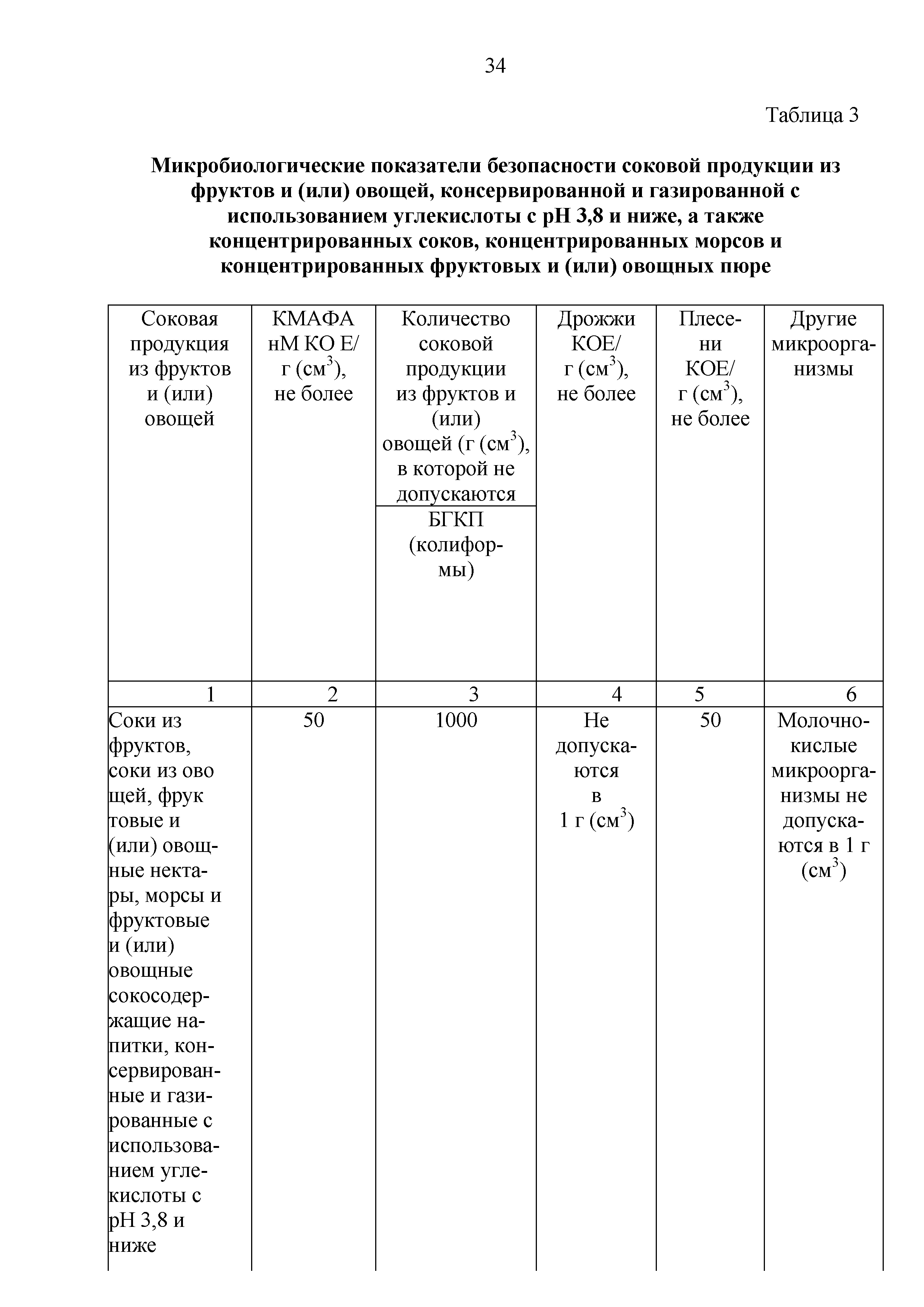 Технический регламент Таможенного союза 023/2011