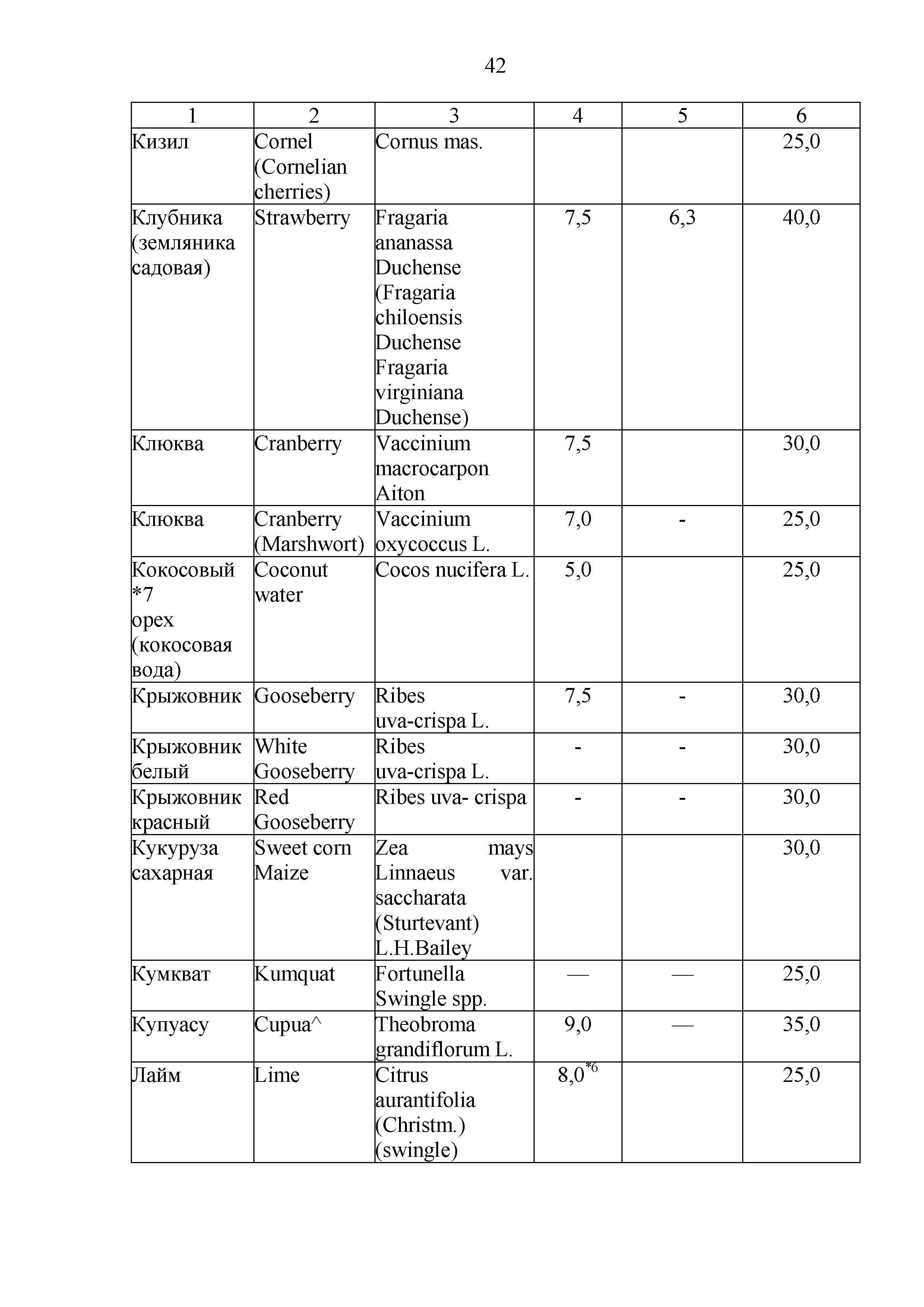 Технический регламент Таможенного союза 023/2011