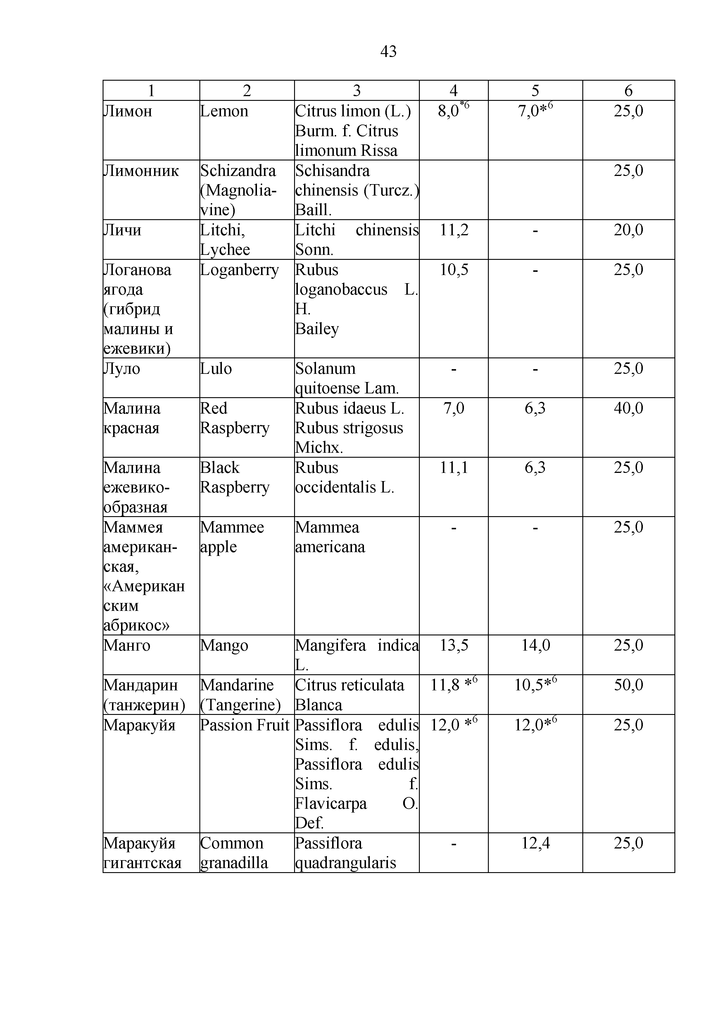 Технический регламент Таможенного союза 023/2011