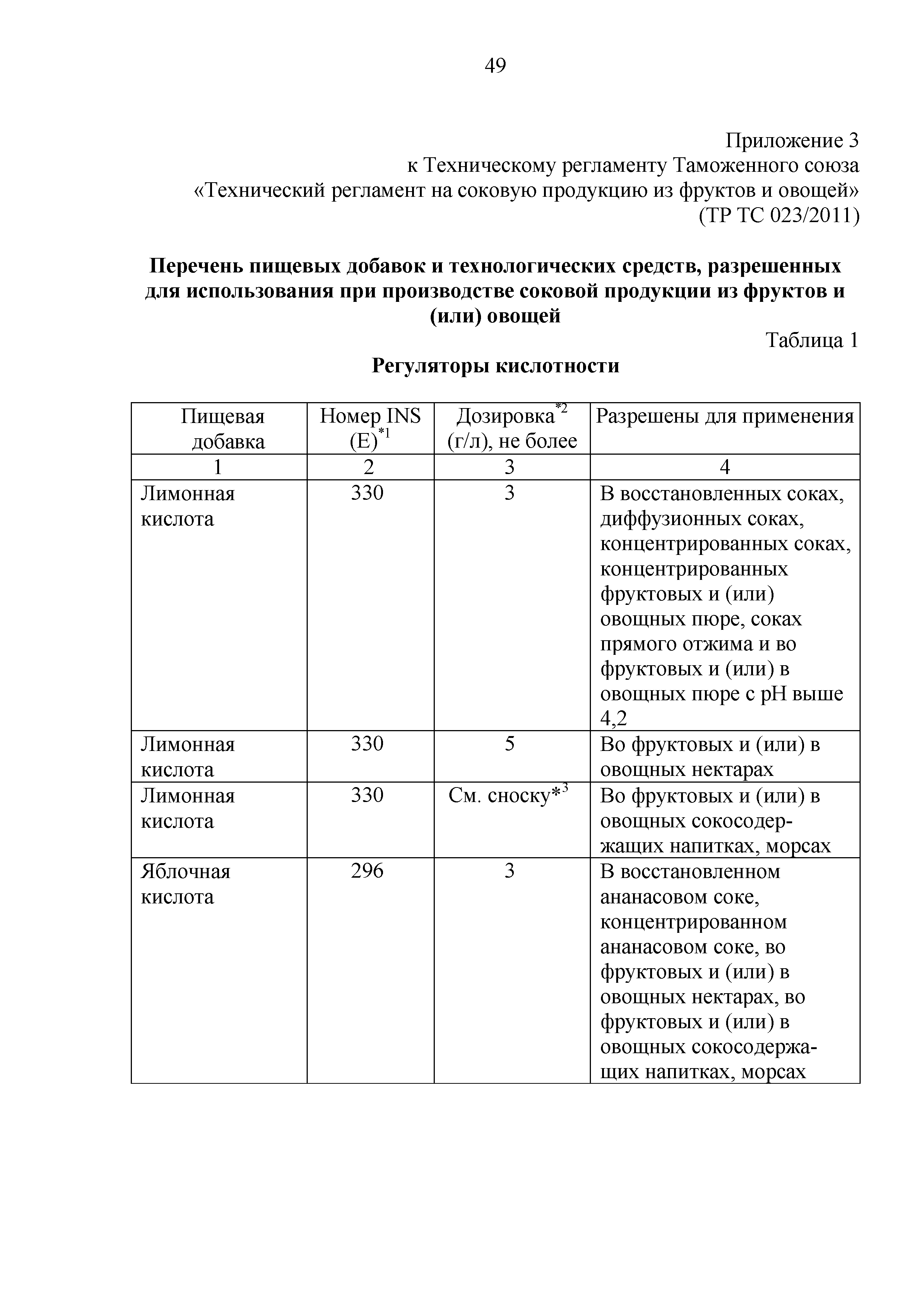 Скачать Технический регламент Таможенного союза 023/2011 Технический  регламент на соковую продукцию из фруктов и овощей