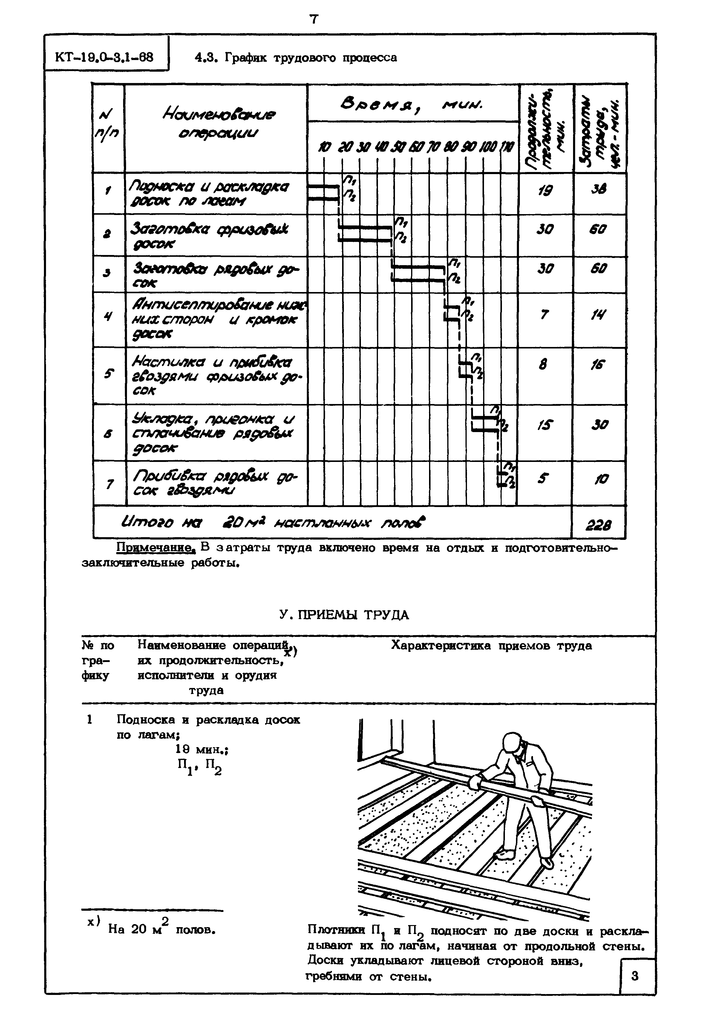 КТ 19.0-3.1-68