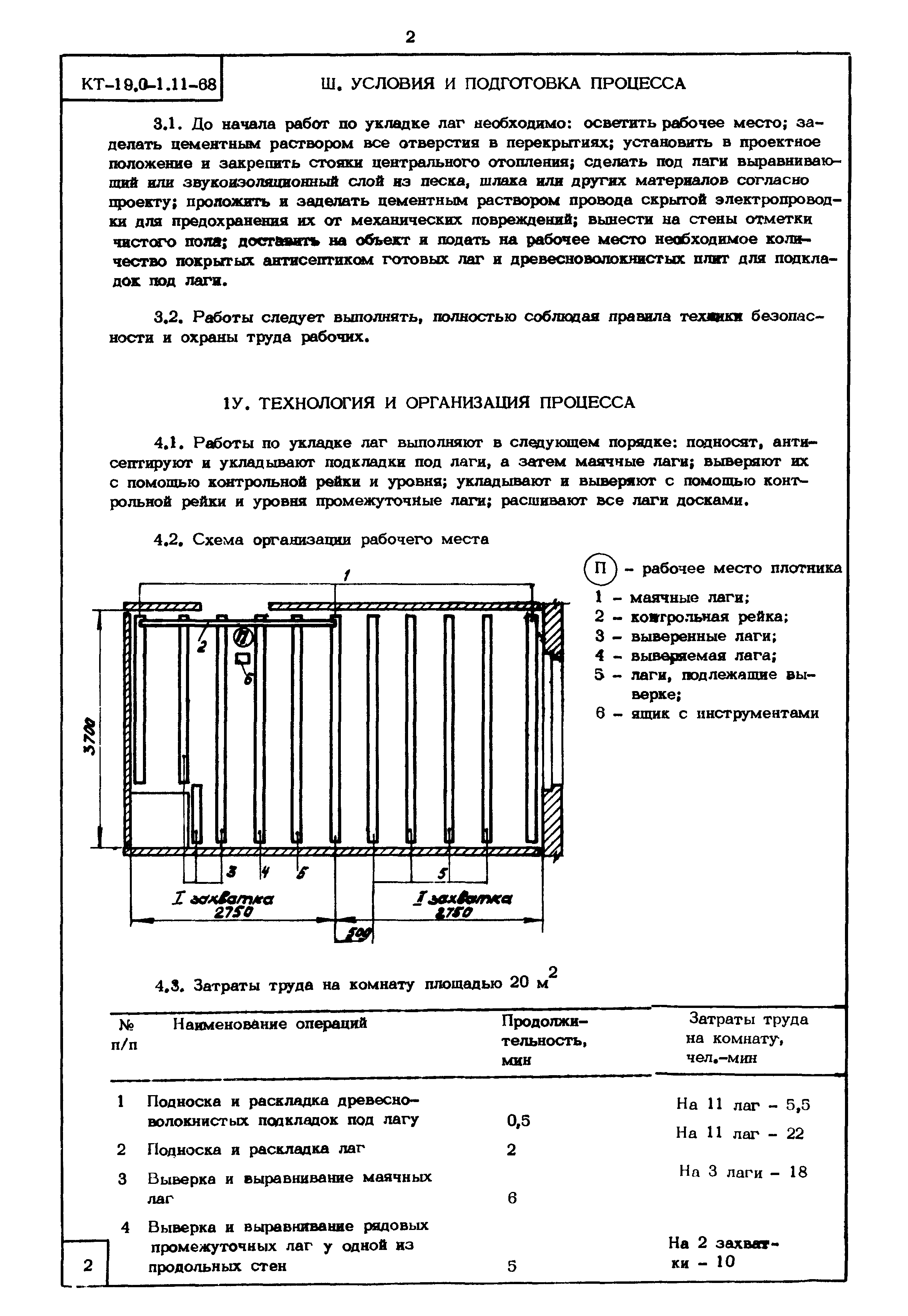 КТ 19.0-1.11-68