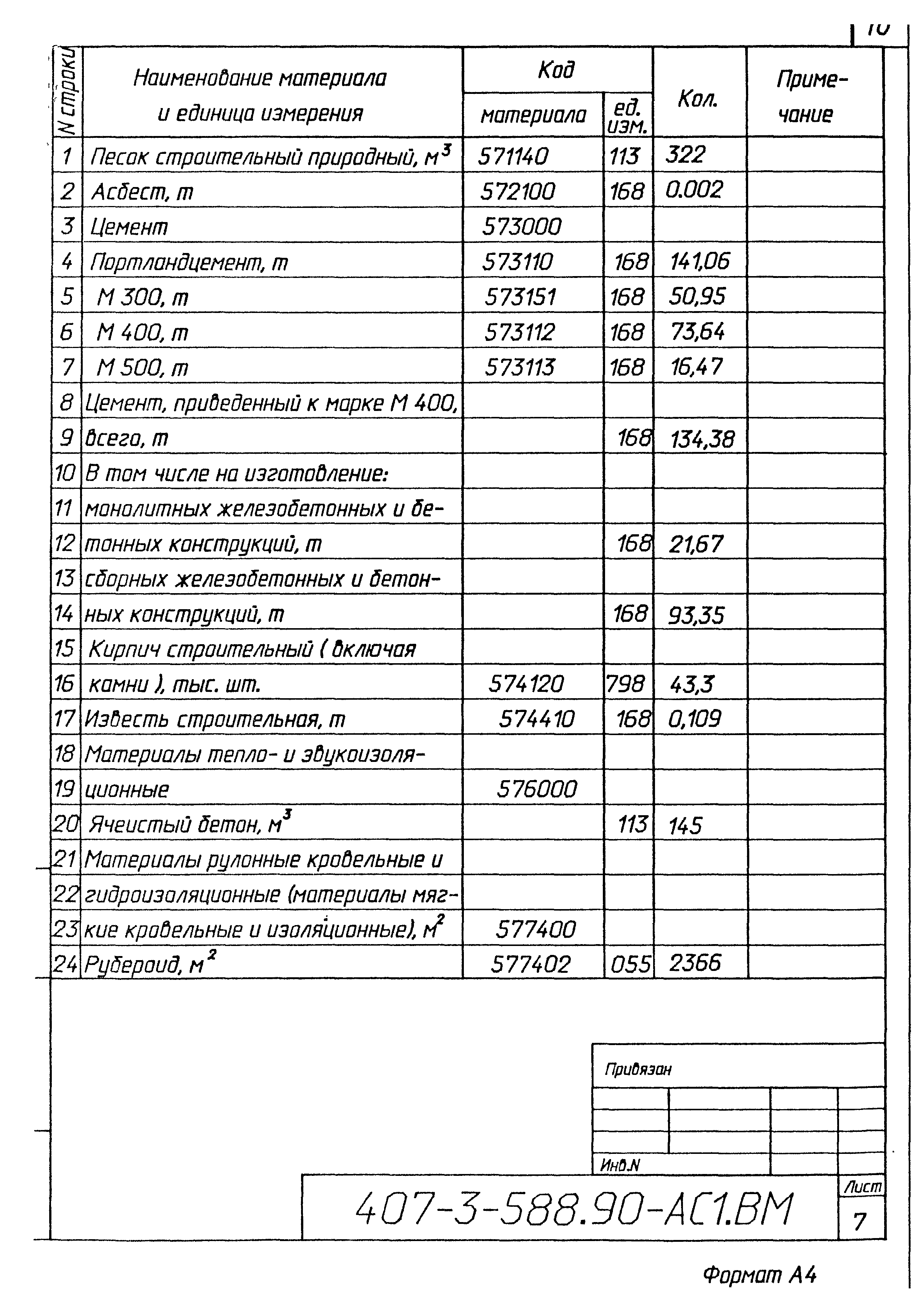 Типовой проект 407-3-588.90