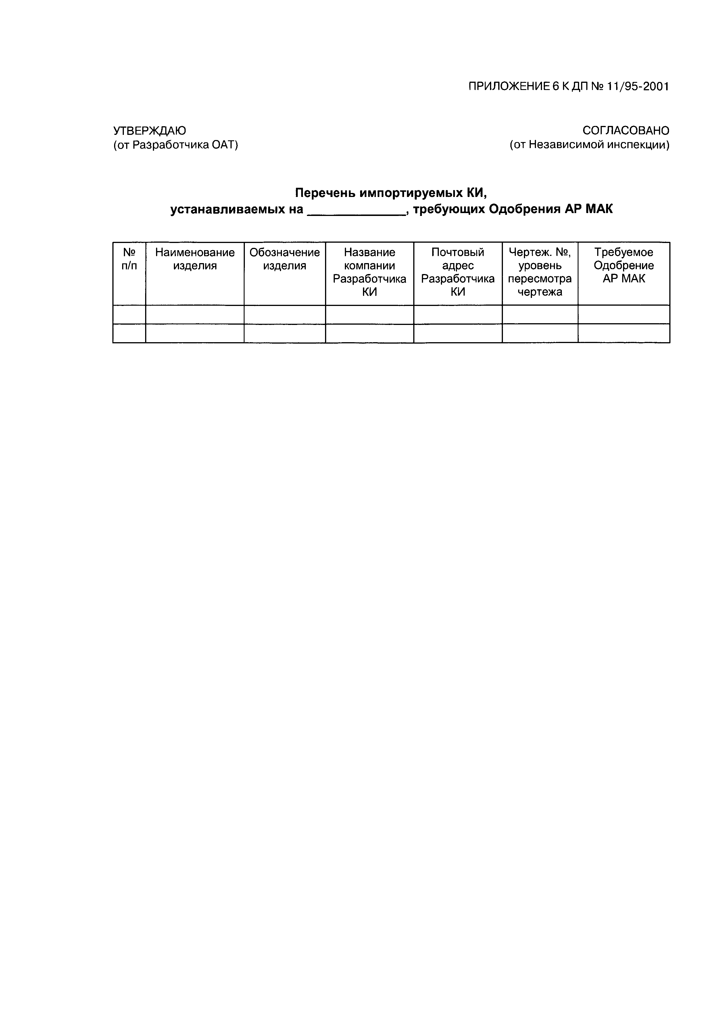 Директивное письмо 11-95/2001