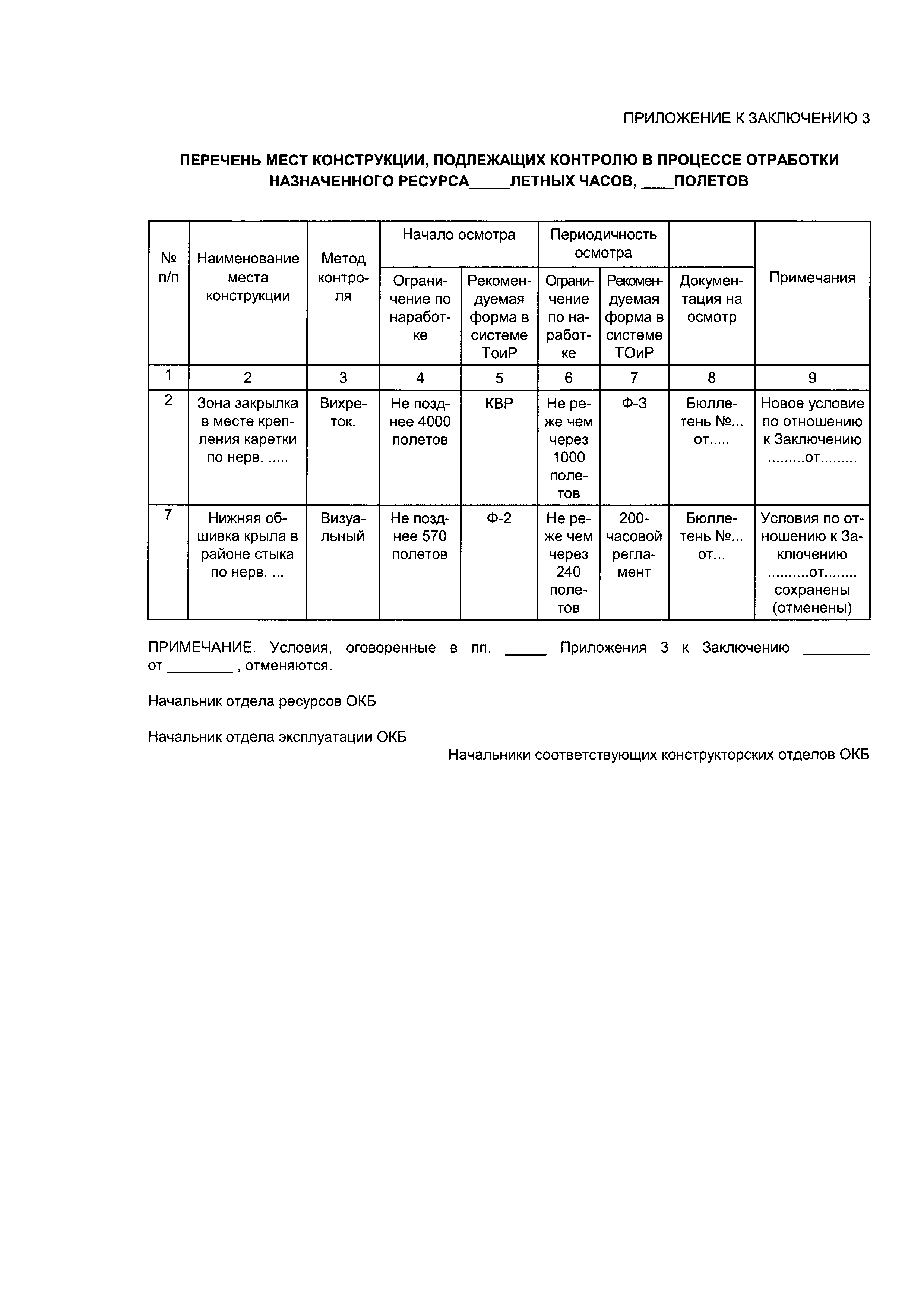 Директивное письмо 5-96