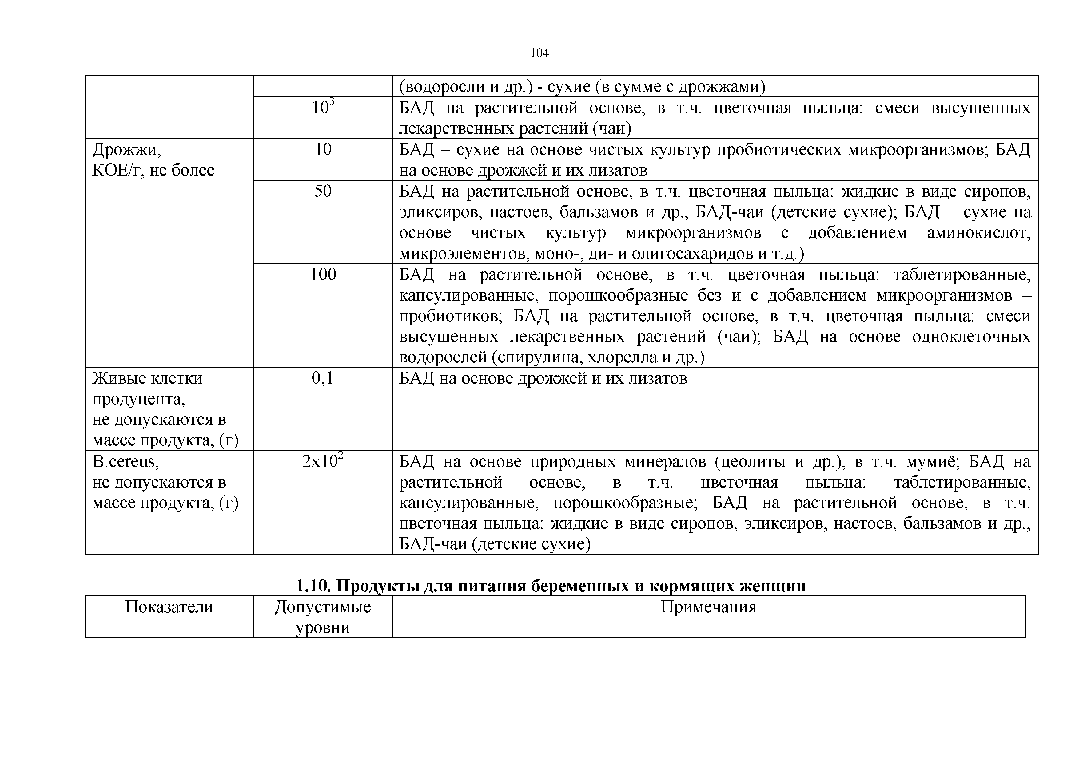 Технический регламент Таможенного союза 021/2011