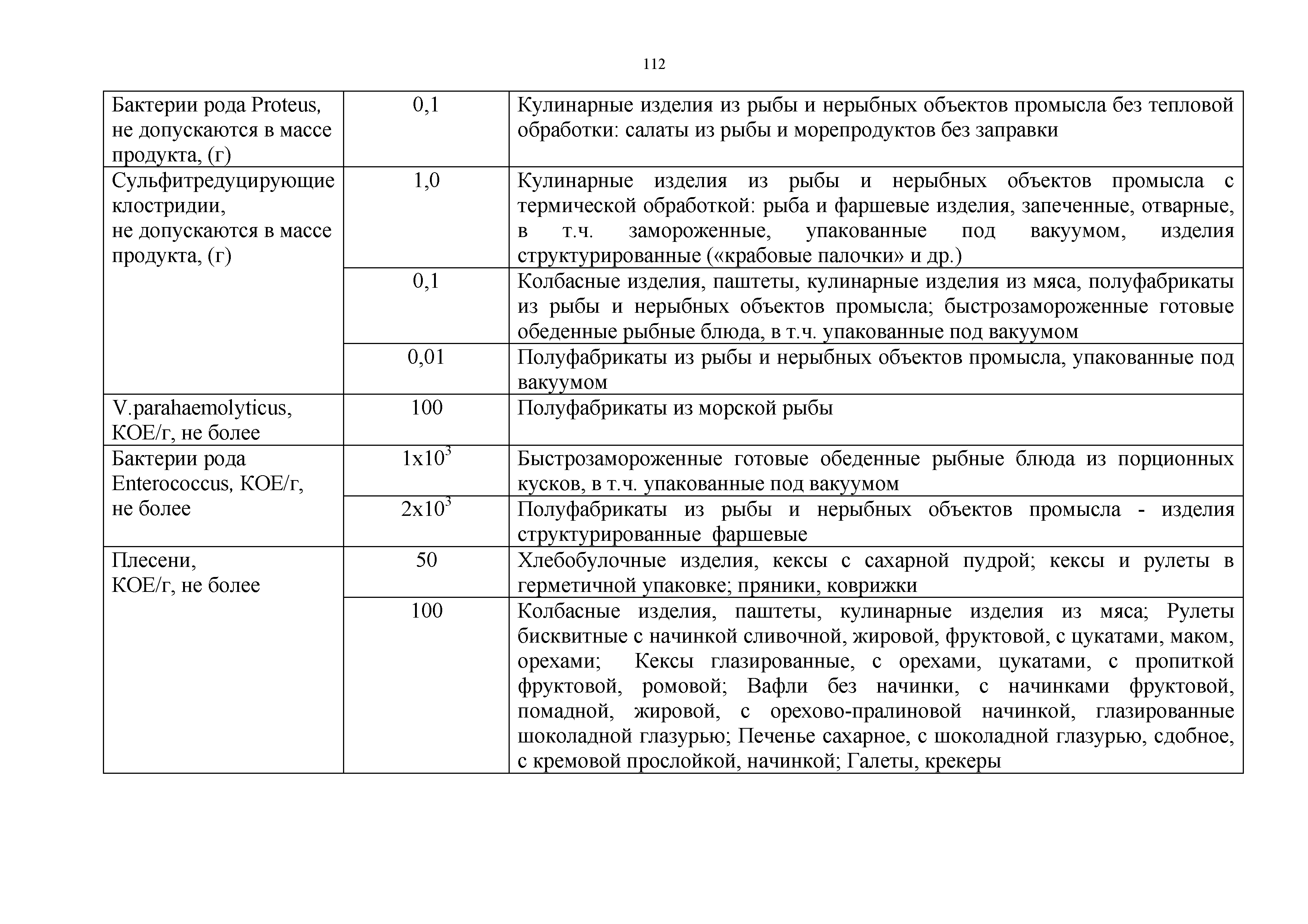 Регламент таможенного союза пищевая продукция