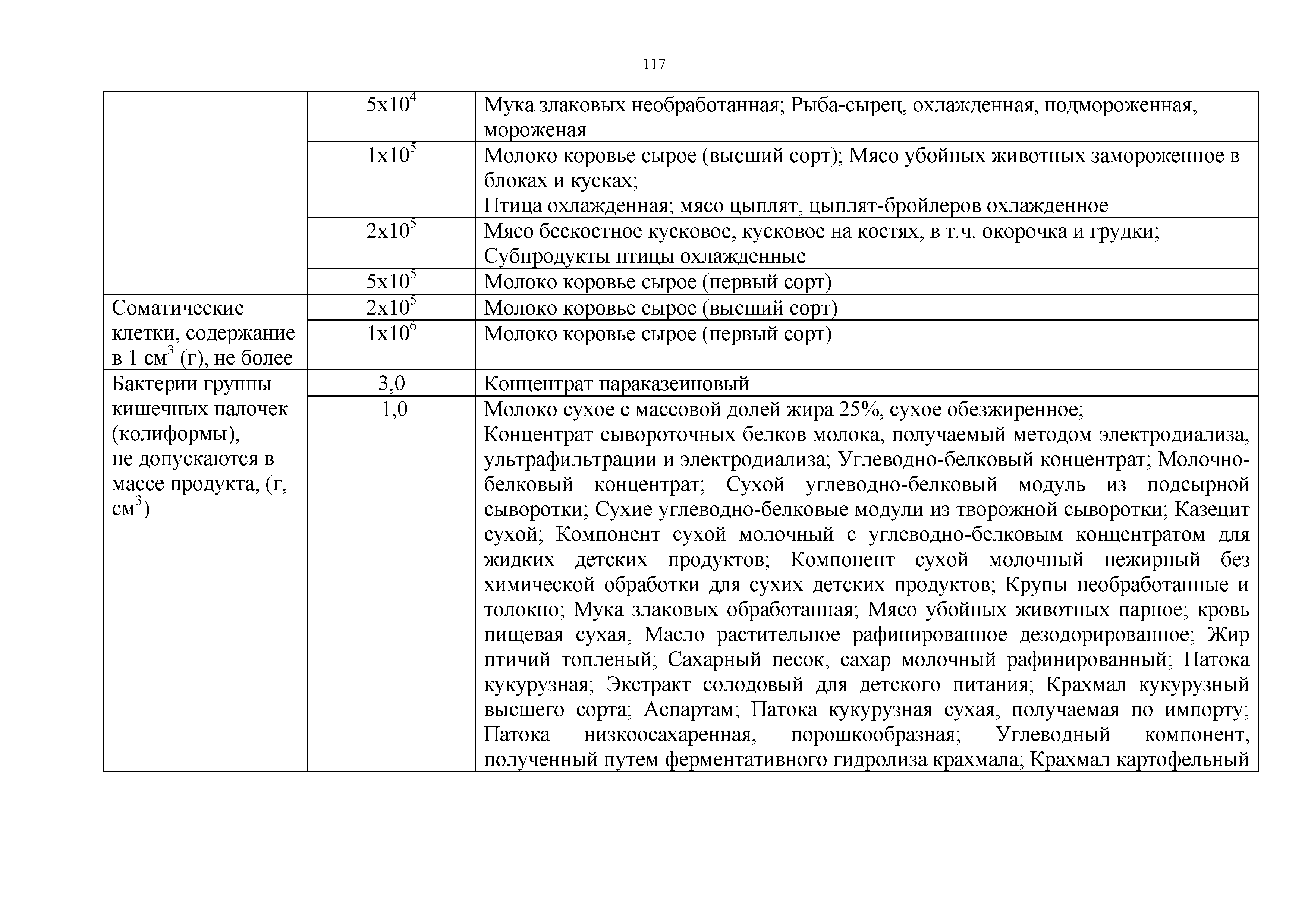 Технический регламент Таможенного союза 021/2011