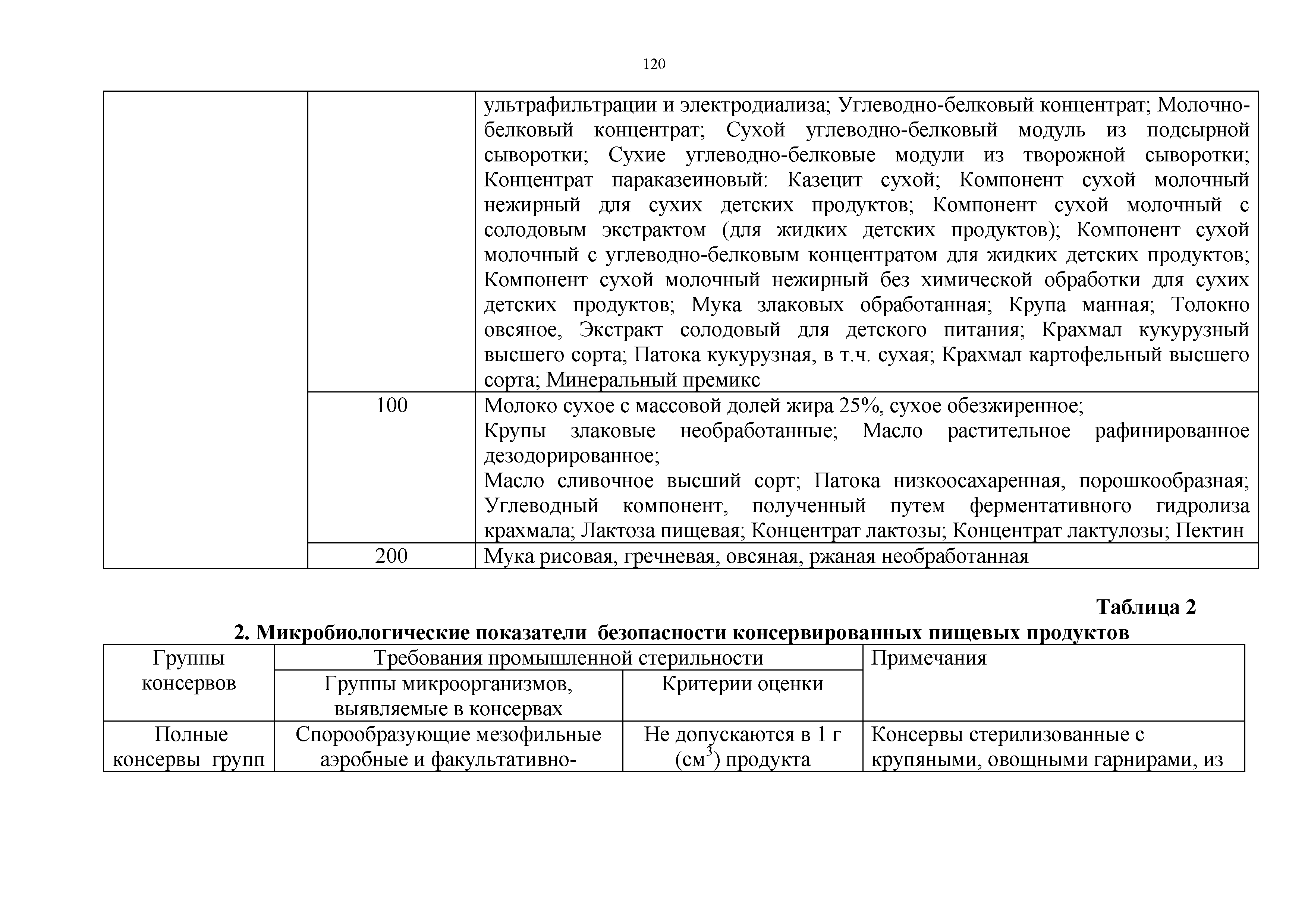 Технический регламент Таможенного союза 021/2011